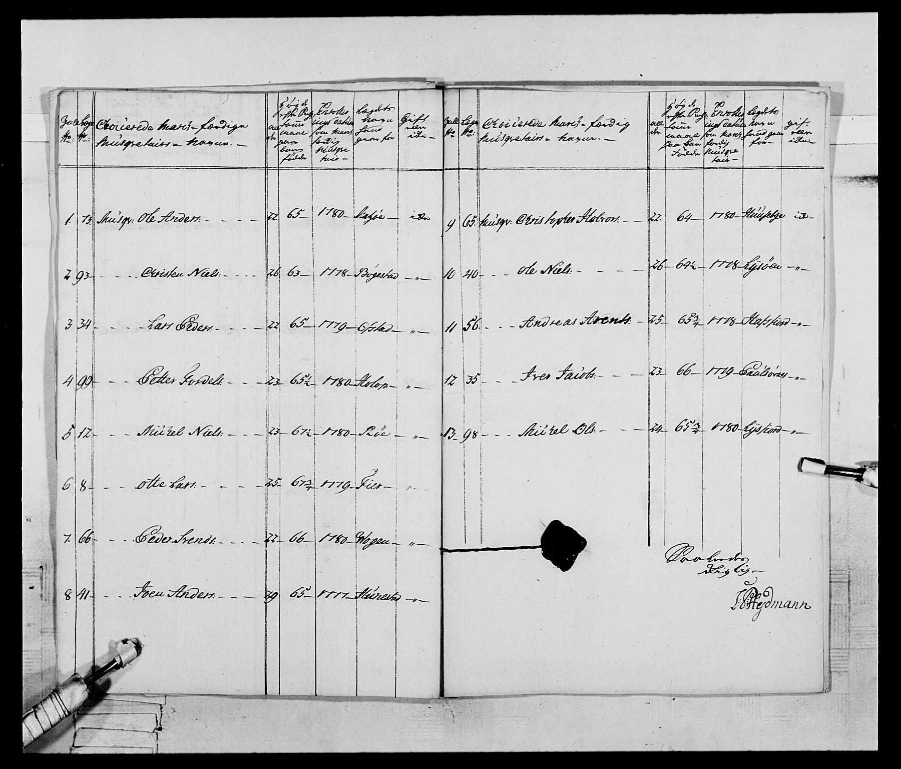 Generalitets- og kommissariatskollegiet, Det kongelige norske kommissariatskollegium, AV/RA-EA-5420/E/Eh/L0074: 1. Trondheimske nasjonale infanteriregiment, 1780-1787, p. 50