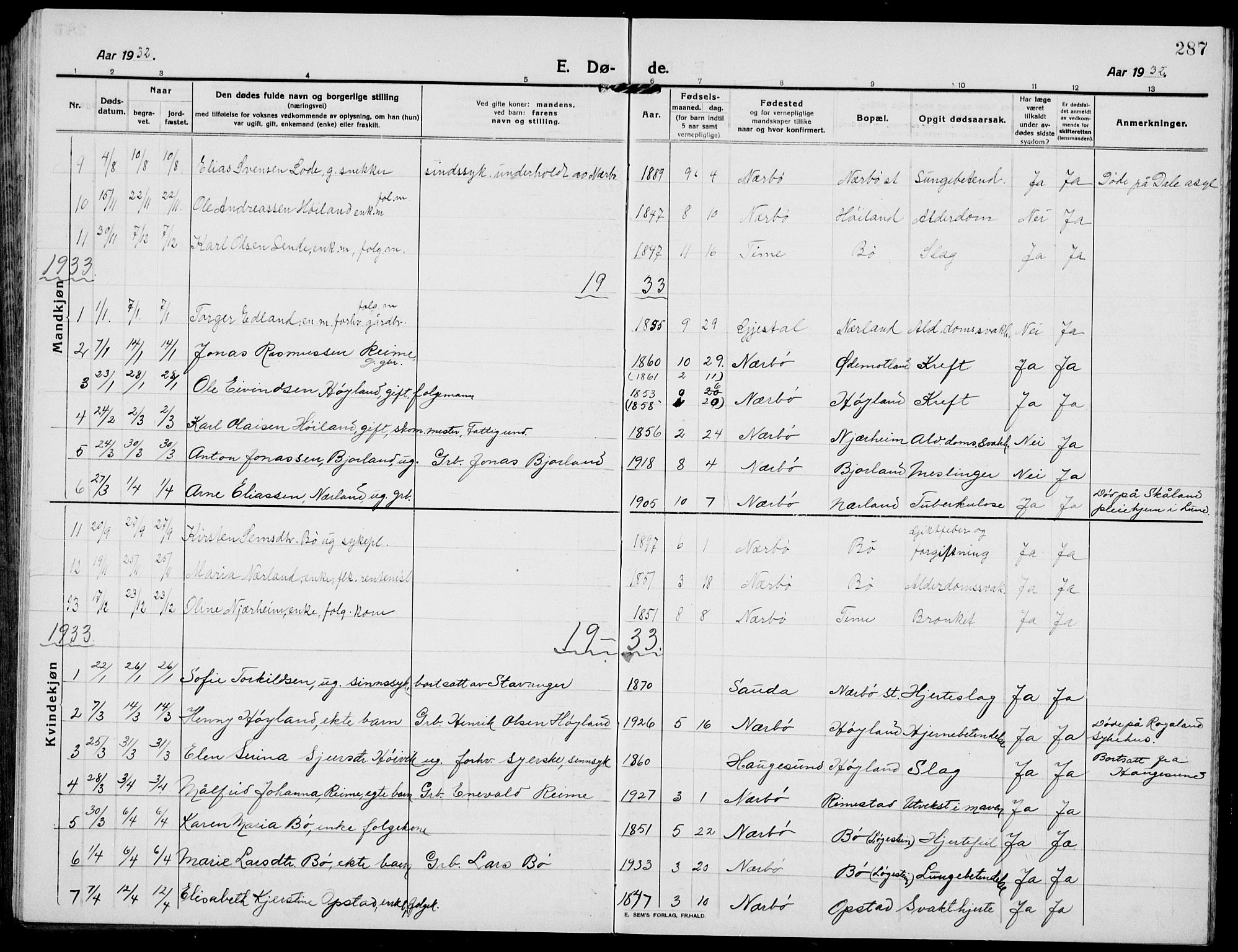 Hå sokneprestkontor, SAST/A-101801/001/30BB/L0007: Parish register (copy) no. B 7, 1912-1939, p. 287
