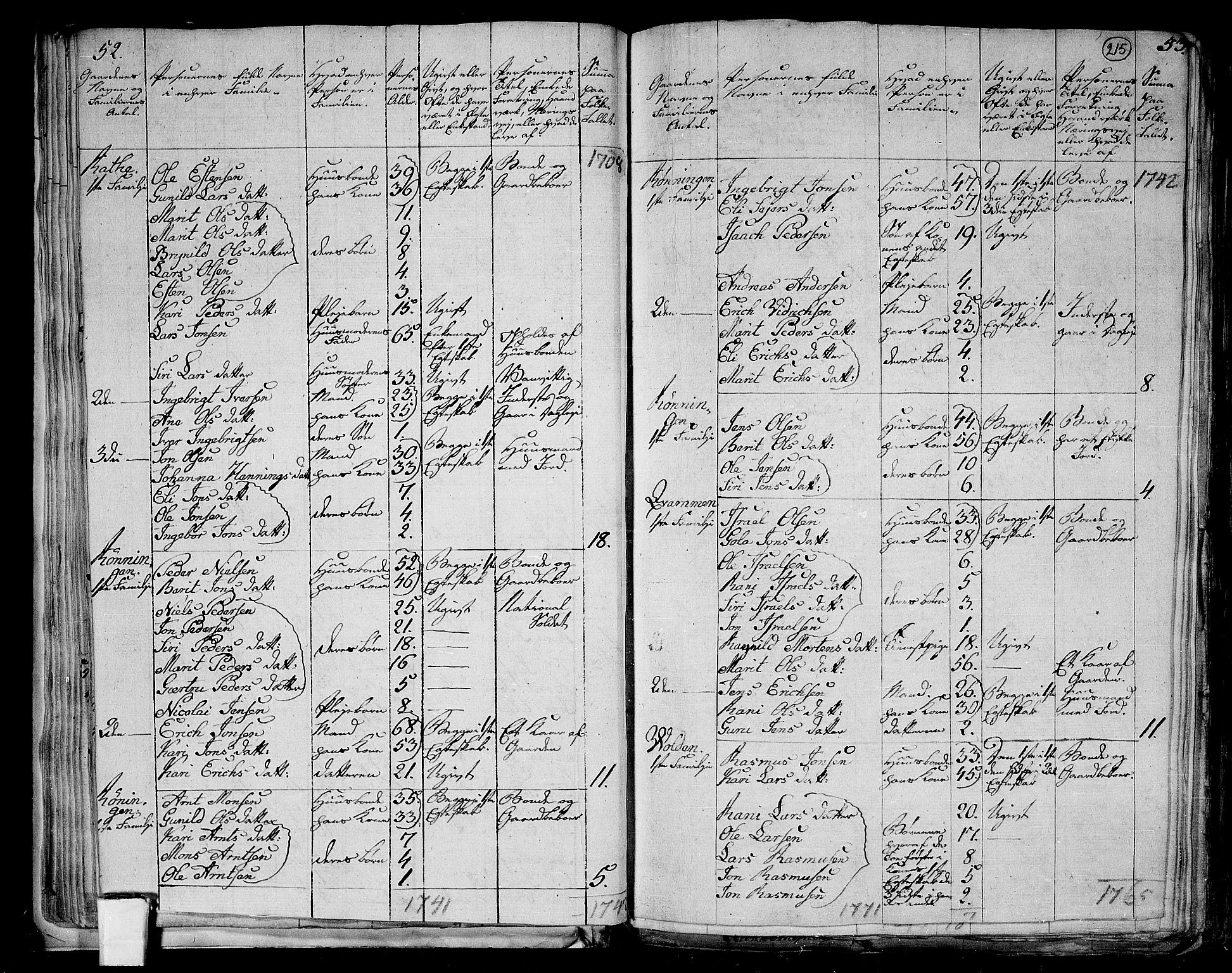 RA, 1801 census for 1653P Melhus, 1801, p. 214b-215a