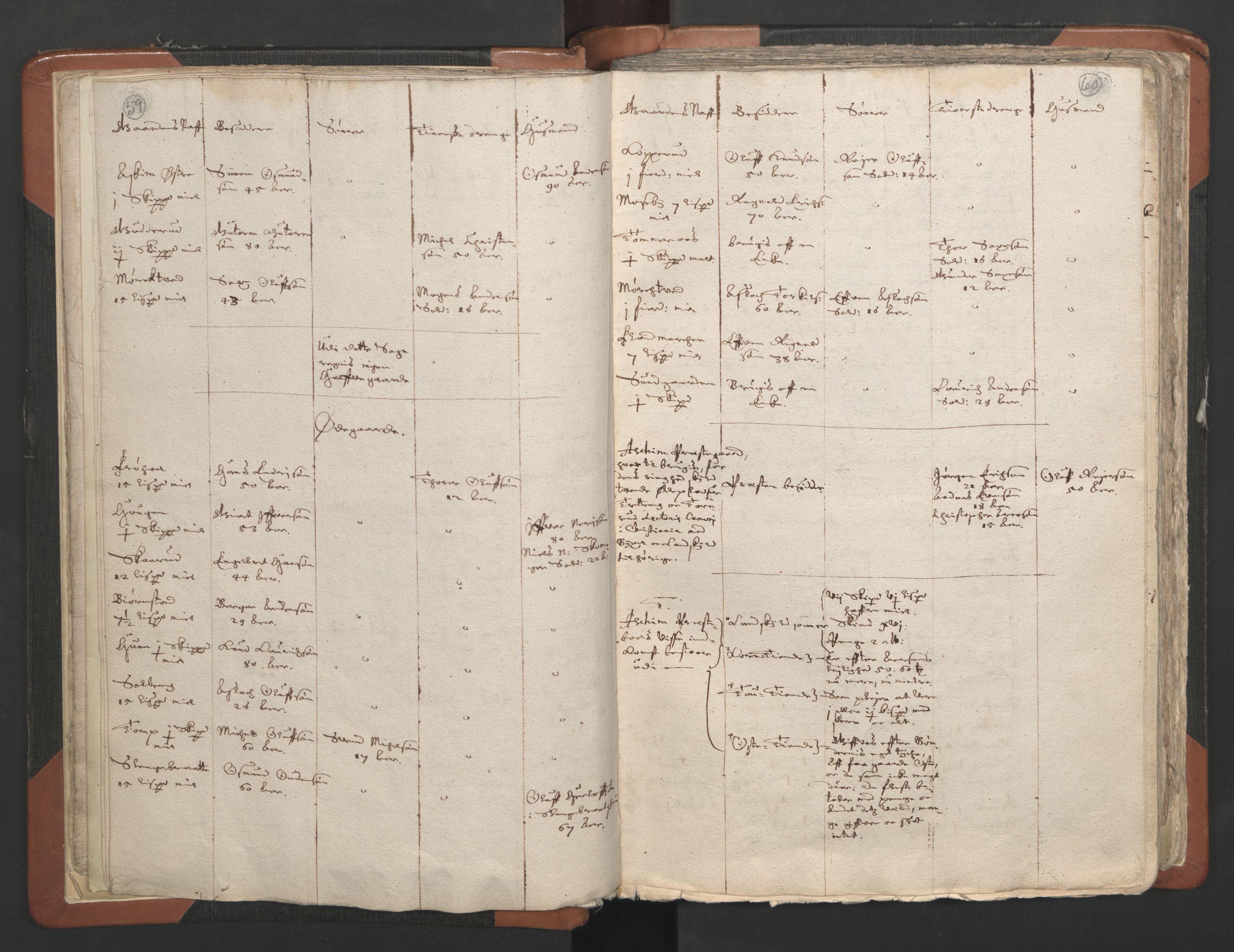 RA, Vicar's Census 1664-1666, no. 2: Øvre Borgesyssel deanery, 1664-1666, p. 59-60