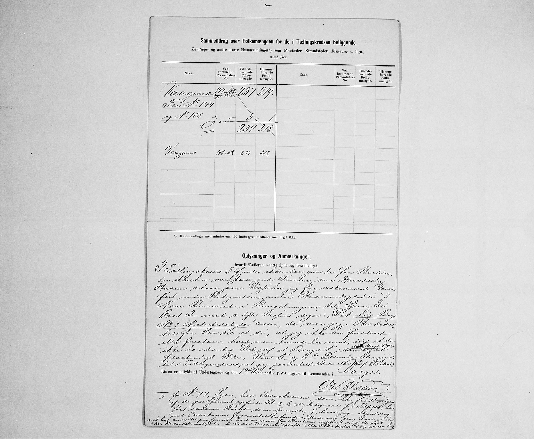 SAH, 1900 census for Vågå, 1900, p. 32