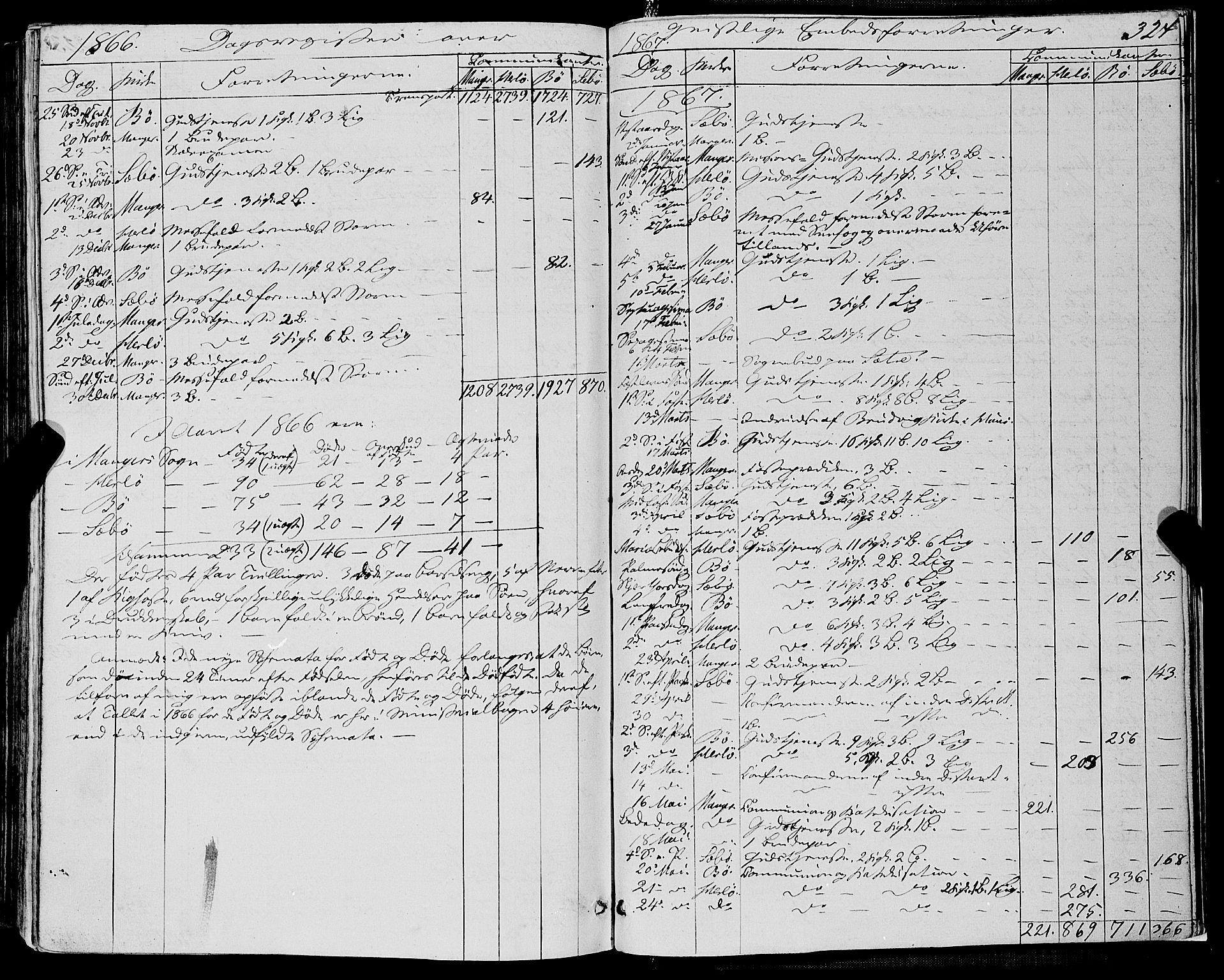 Manger sokneprestembete, SAB/A-76801/H/Haa: Parish register (official) no. A 7, 1860-1870, p. 324