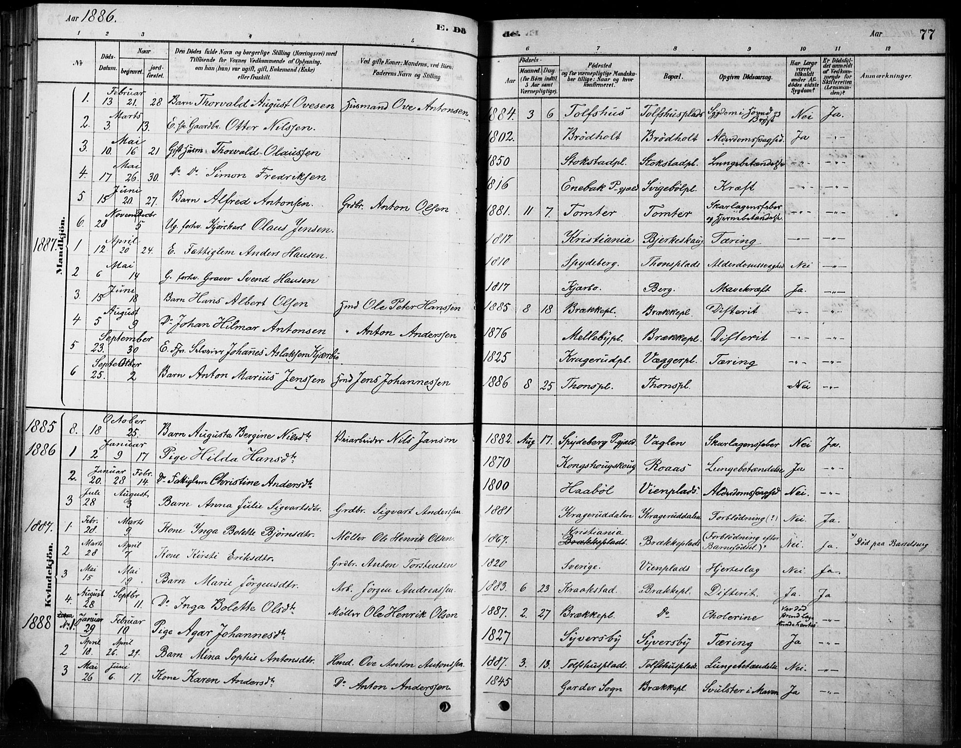 Hobøl prestekontor Kirkebøker, AV/SAO-A-2002/F/Fb/L0001: Parish register (official) no. II 1, 1878-1904, p. 77