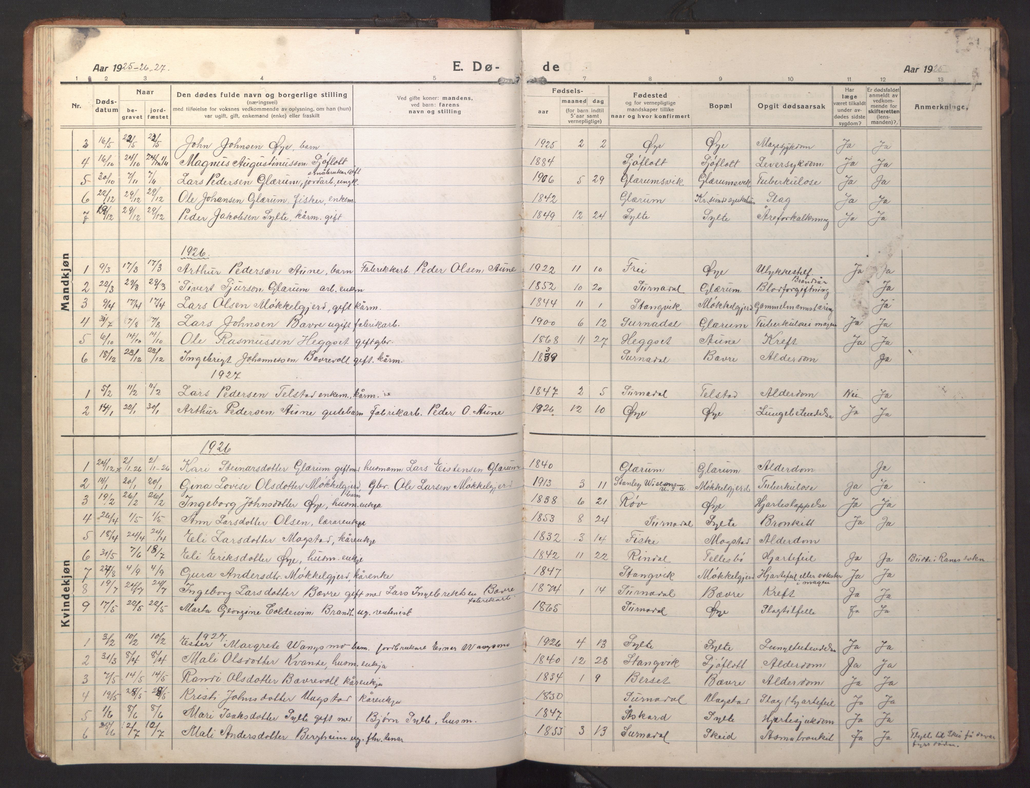 Ministerialprotokoller, klokkerbøker og fødselsregistre - Møre og Romsdal, AV/SAT-A-1454/595/L1054: Parish register (copy) no. 595C06, 1920-1948