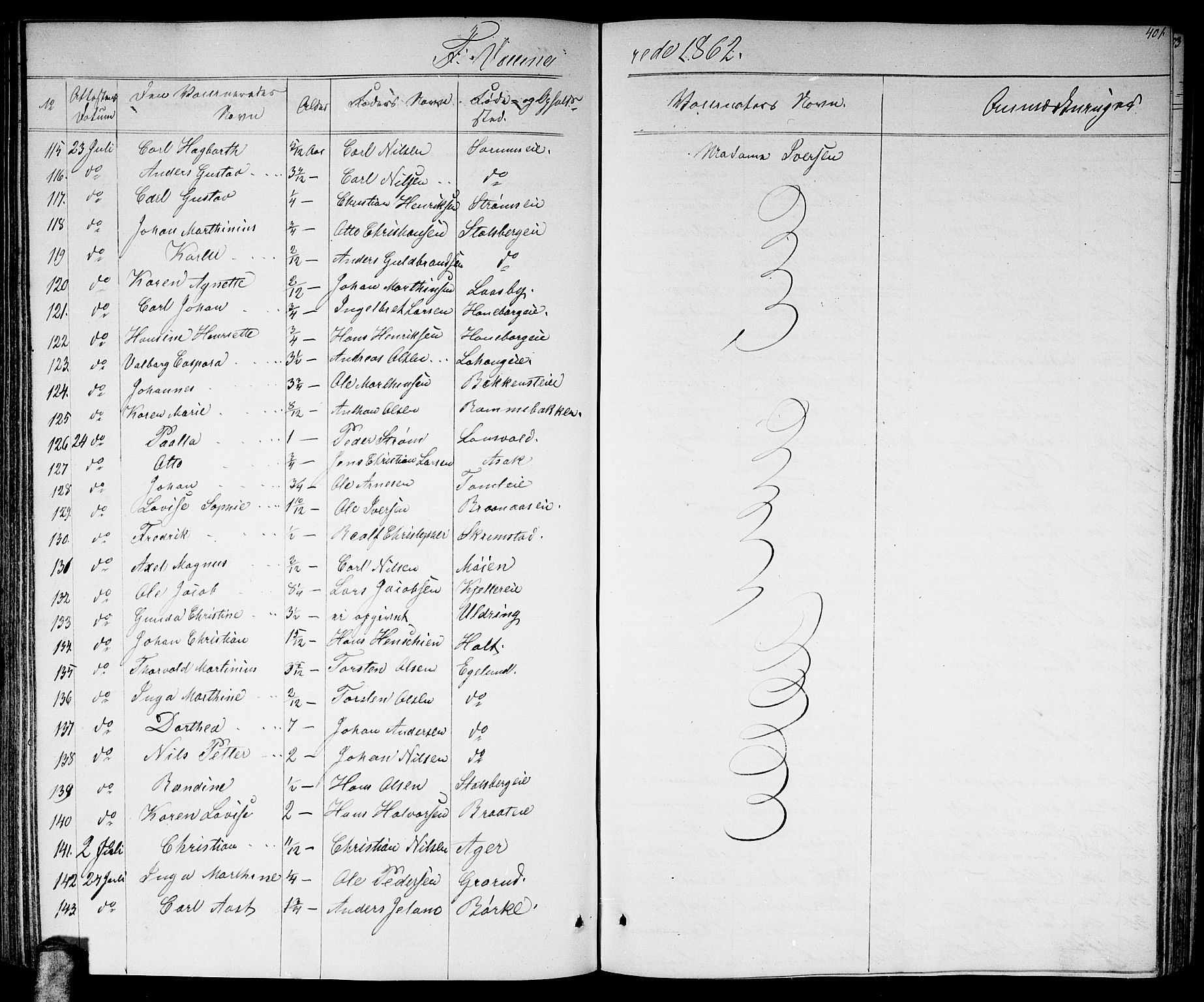 Skedsmo prestekontor Kirkebøker, AV/SAO-A-10033a/G/Ga/L0002: Parish register (copy) no. I 2, 1855-1872, p. 401