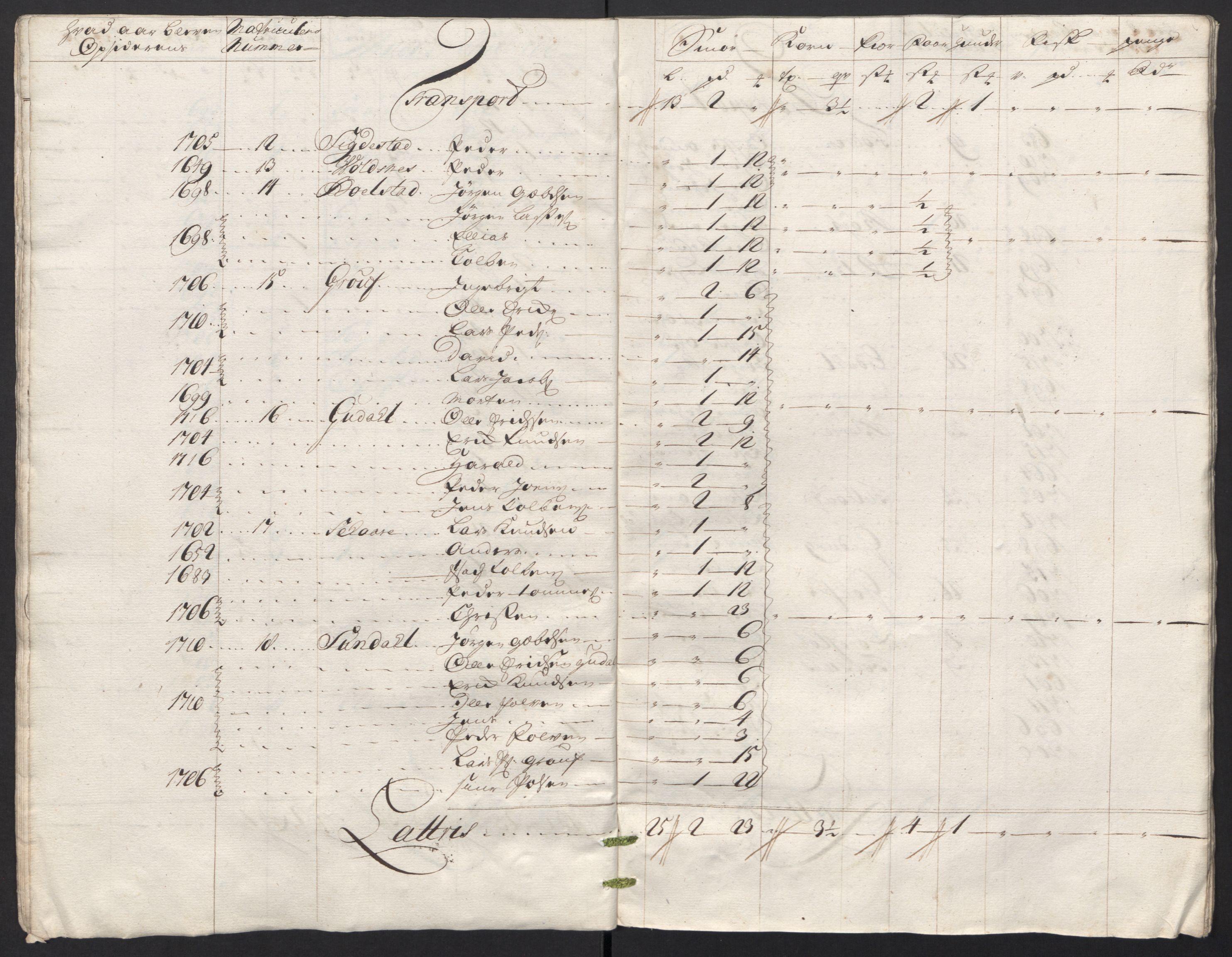 Rentekammeret inntil 1814, Reviderte regnskaper, Fogderegnskap, AV/RA-EA-4092/R53/L3441: Fogderegnskap Sunn- og Nordfjord, 1717-1718, p. 217