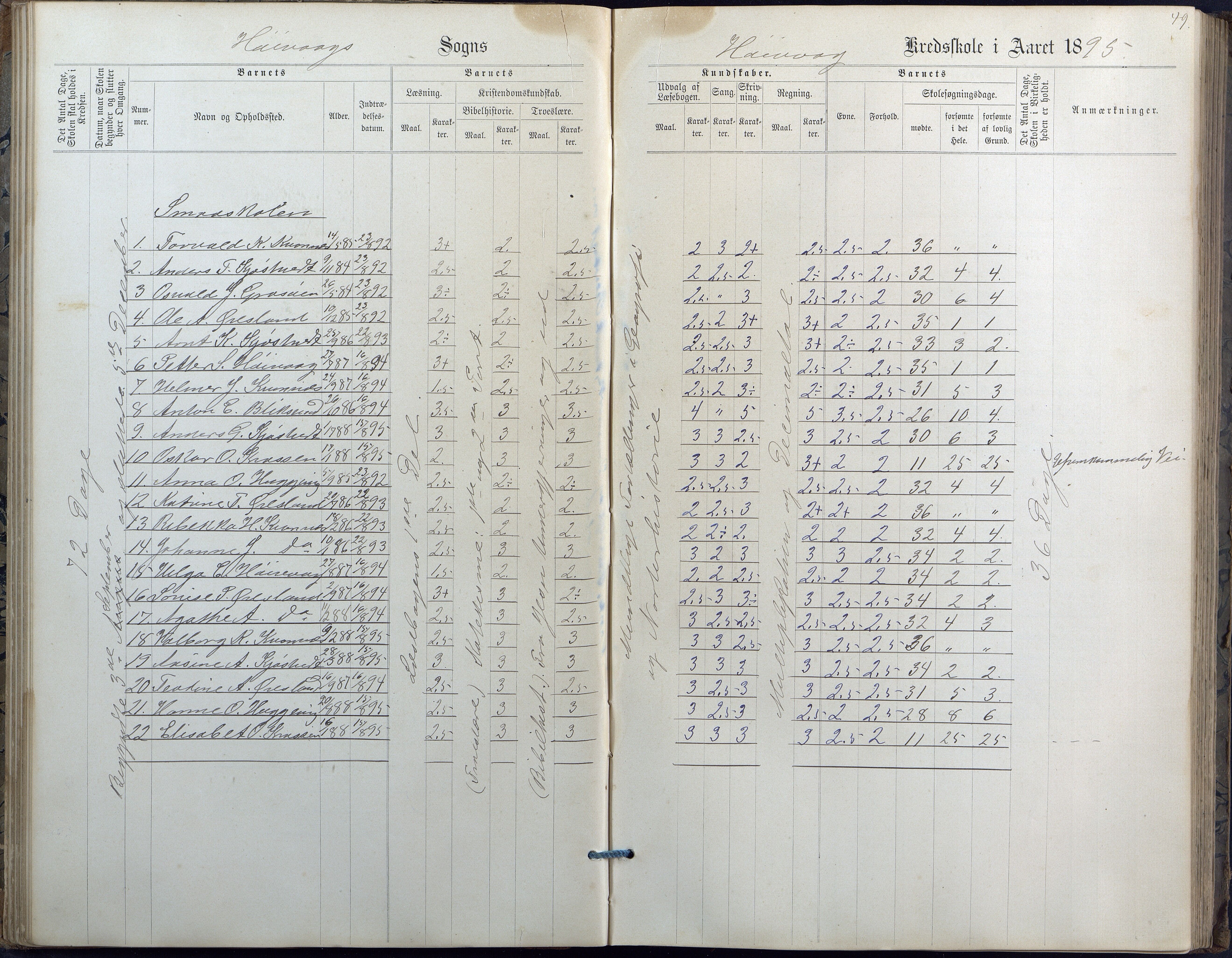 Høvåg kommune, AAKS/KA0927-PK/2/2/L0010: Høvåg - Karakterprotokoll, 1884-1902, p. 49