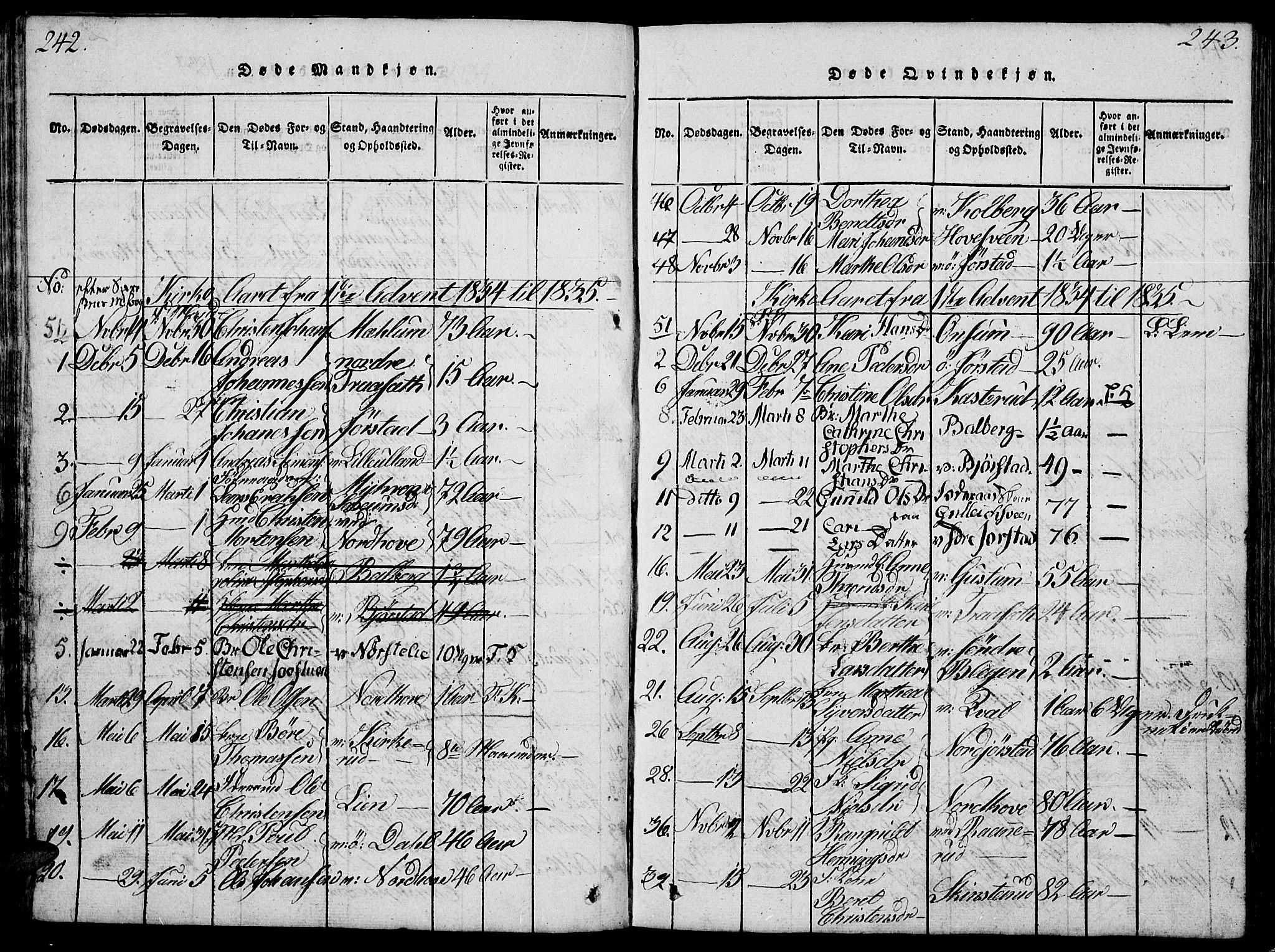 Fåberg prestekontor, SAH/PREST-086/H/Ha/Hab/L0004: Parish register (copy) no. 4, 1818-1837, p. 242-243