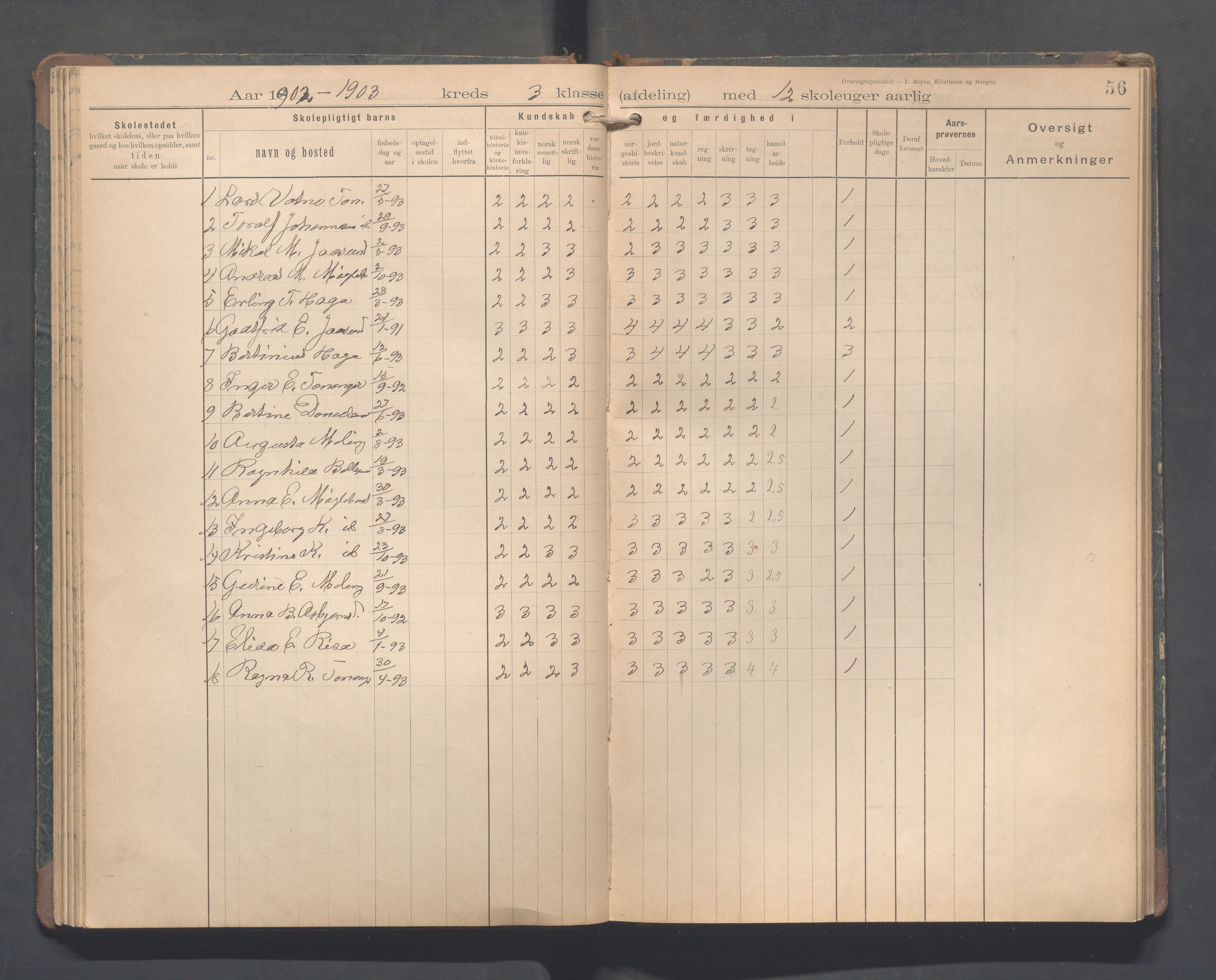 Håland kommune - Tananger skole, IKAR/K-102443/F/L0005: Skoleprotokoll, 1892-1915, p. 55b-56a