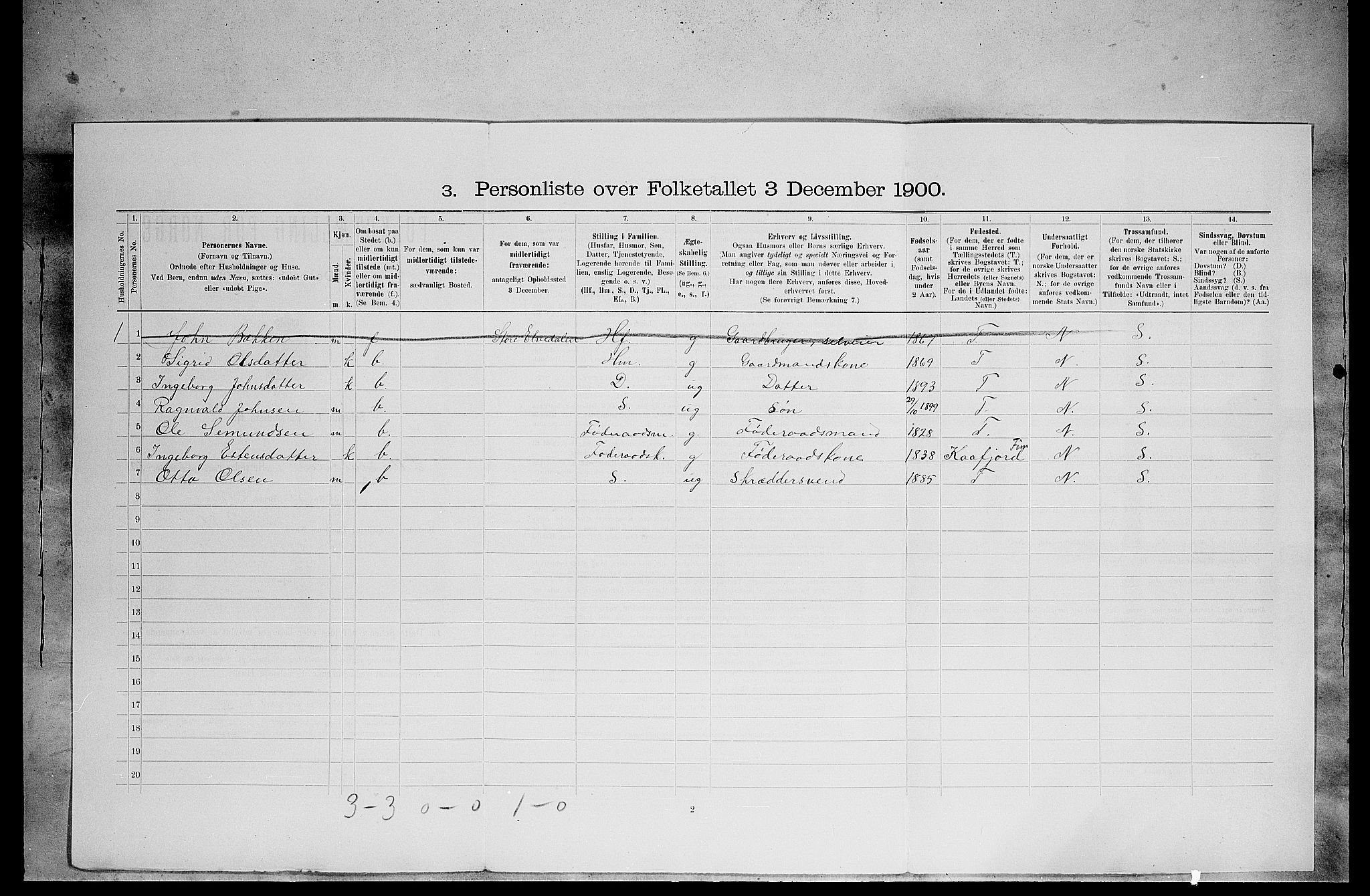 SAH, 1900 census for Lille Elvedalen, 1900, p. 729