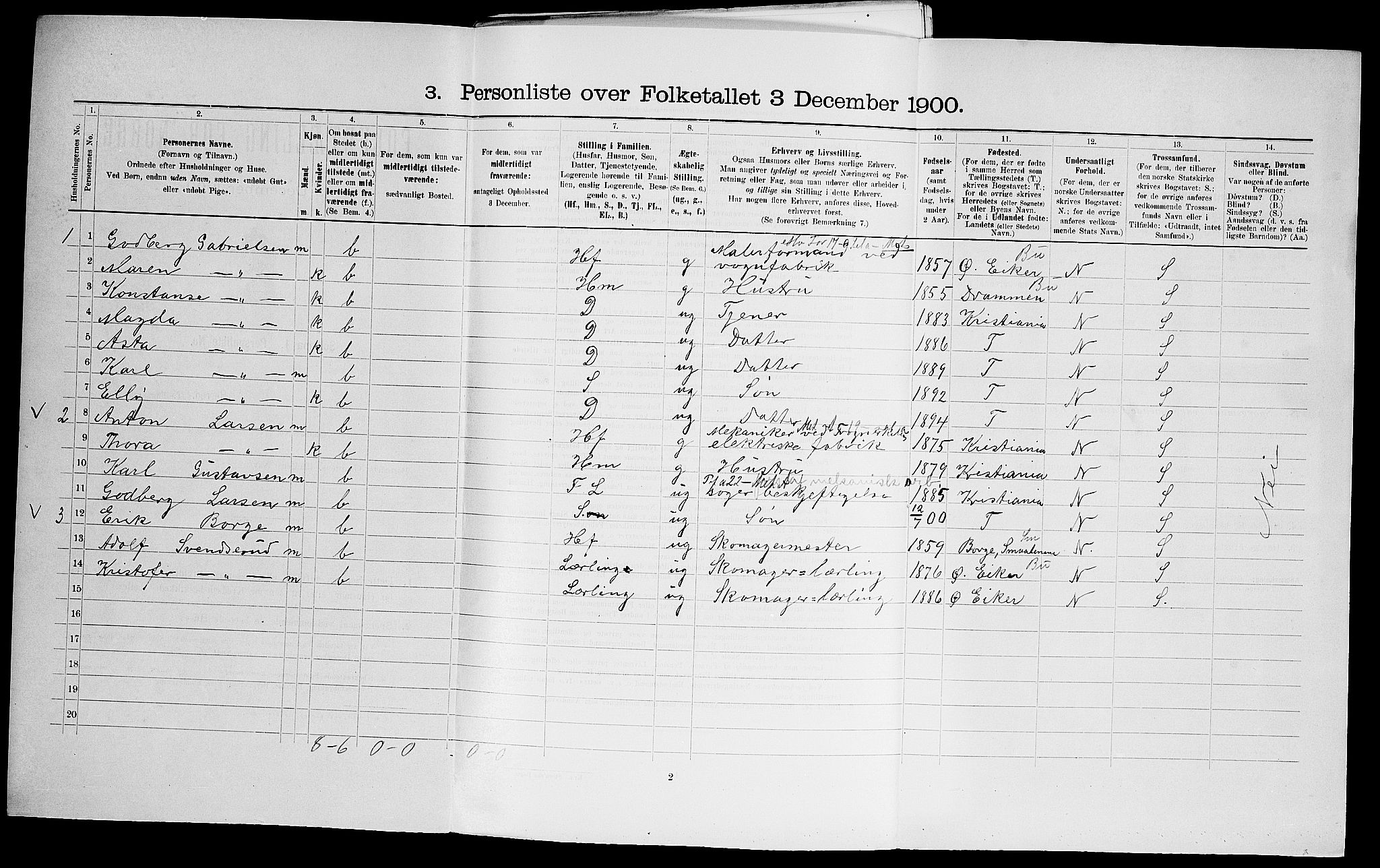 SAO, 1900 census for Aker, 1900