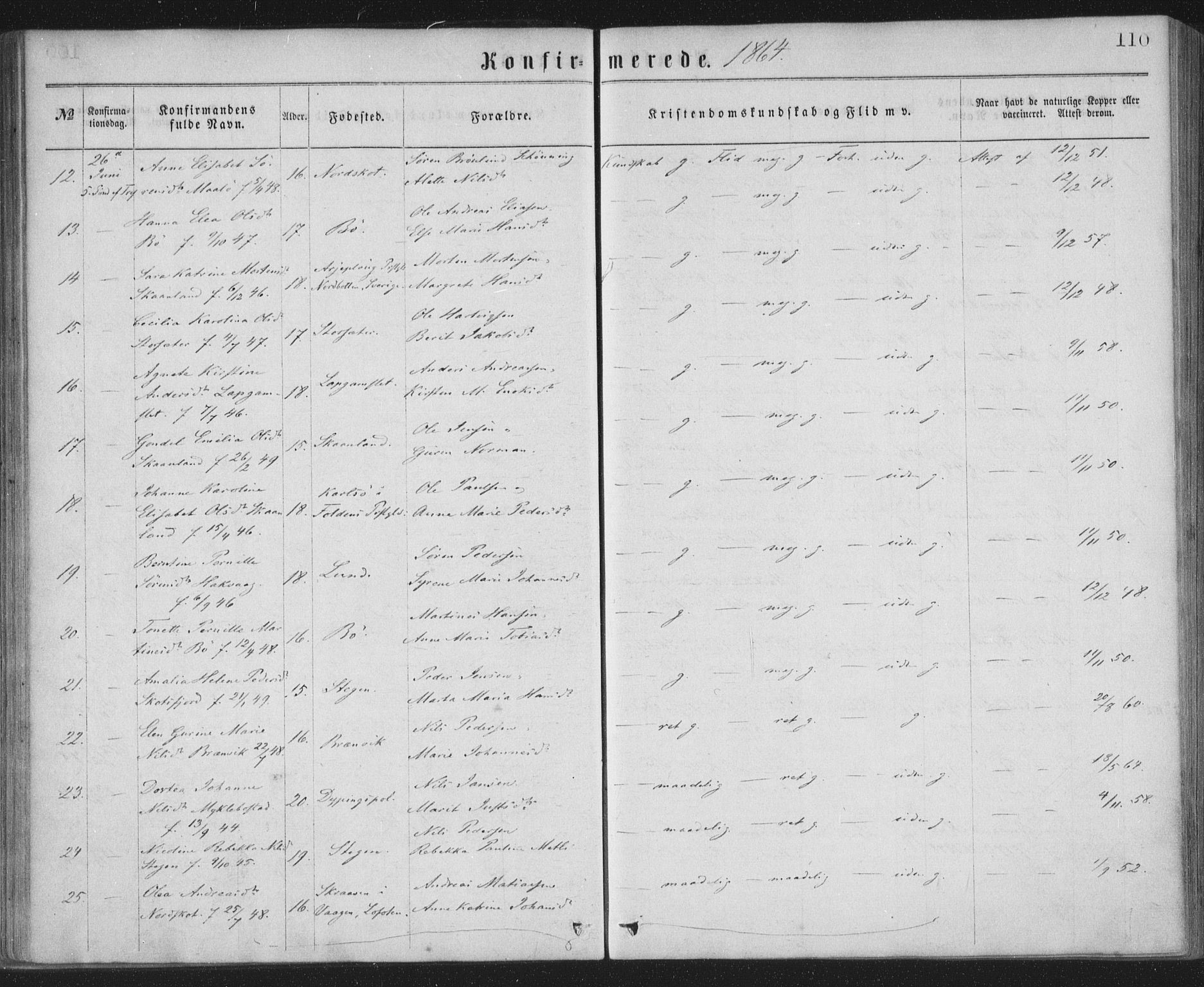 Ministerialprotokoller, klokkerbøker og fødselsregistre - Nordland, AV/SAT-A-1459/855/L0801: Parish register (official) no. 855A09, 1864-1874, p. 110