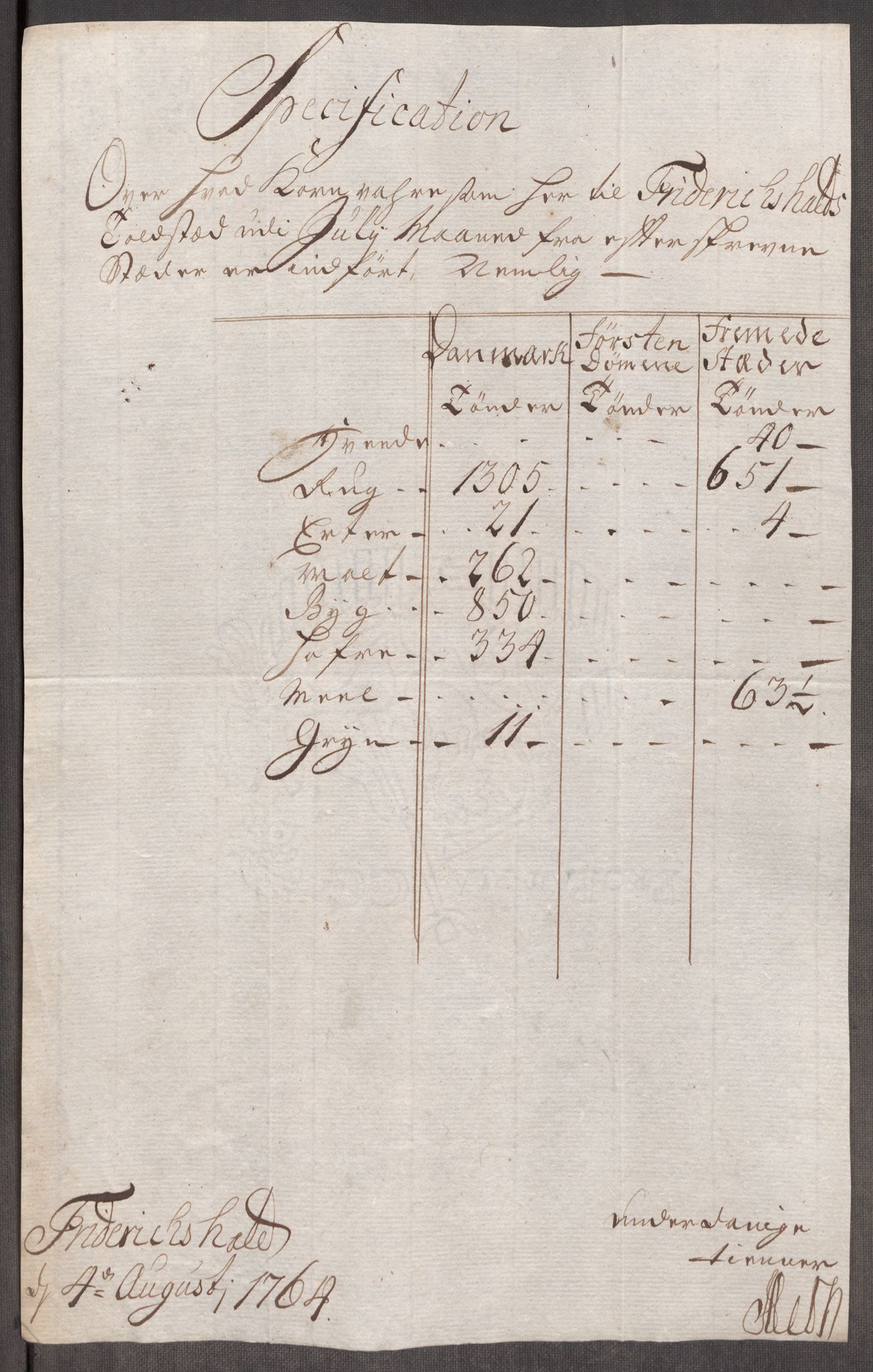 Rentekammeret inntil 1814, Realistisk ordnet avdeling, AV/RA-EA-4070/Oe/L0008: [Ø1]: Priskuranter, 1764-1768, p. 20