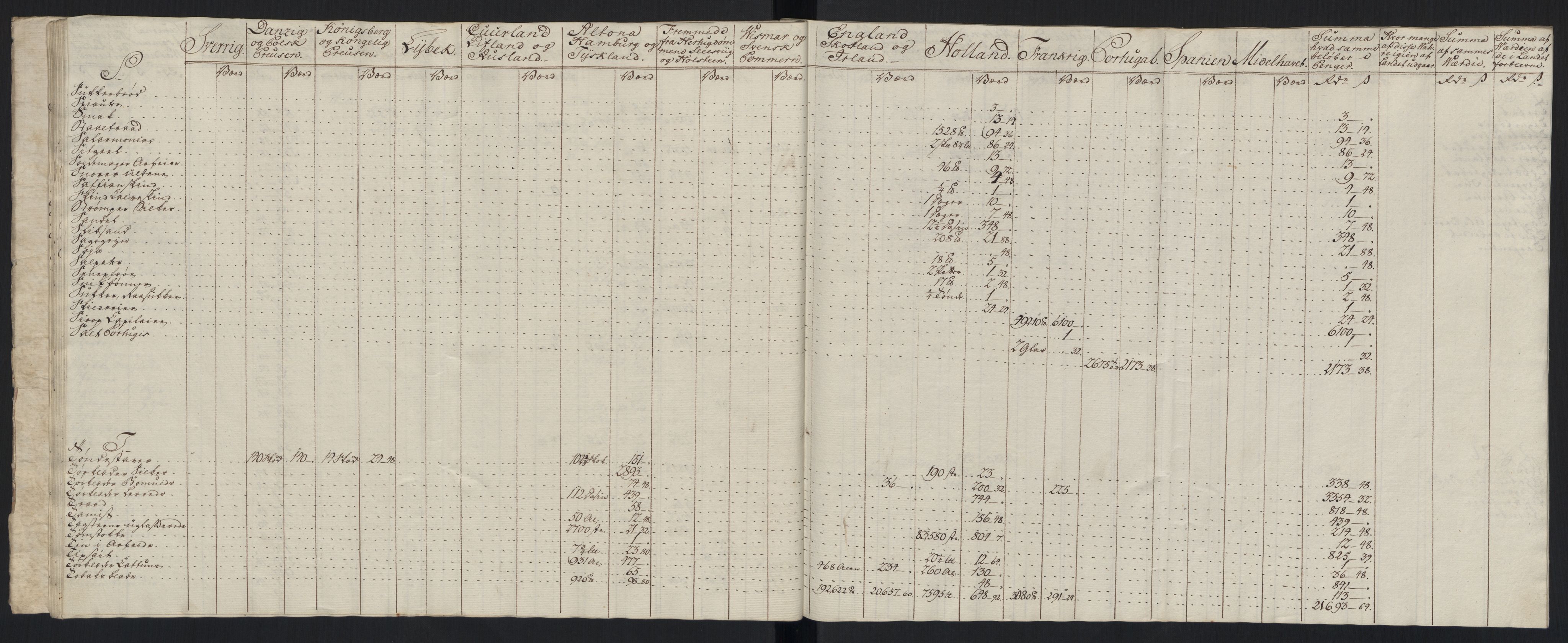 Generaltollkammeret, tollregnskaper, RA/EA-5490/R33/L0213/0001: Tollregnskaper Trondheim A / Tabeller over inn- og utførte varer fra og til fremmede steder, 1786-1795, p. 87