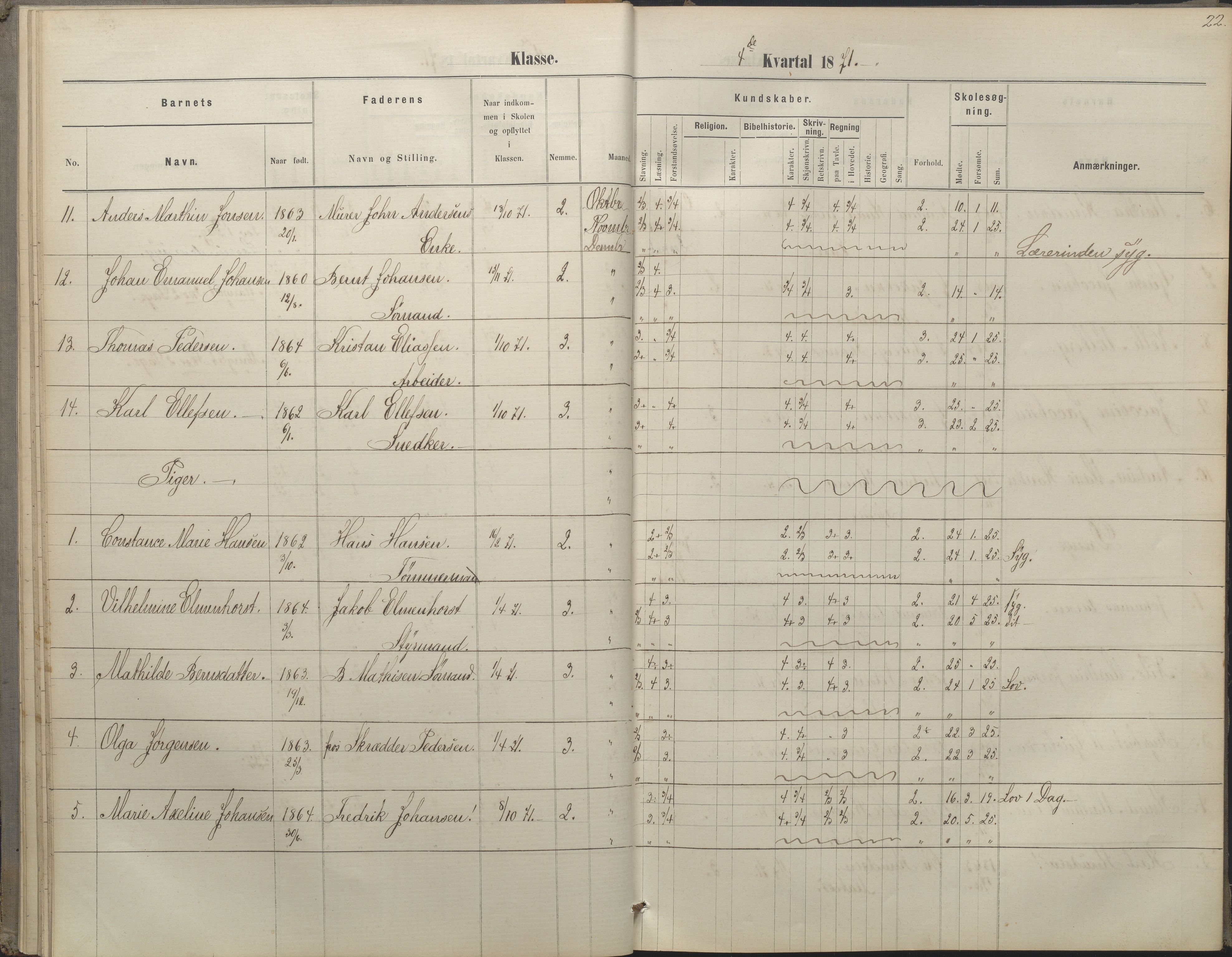 Arendal kommune, Katalog I, AAKS/KA0906-PK-I/07/L0052: Hovedbog forberedelsesklassen og 1. klasse, 1870-1882, p. 21