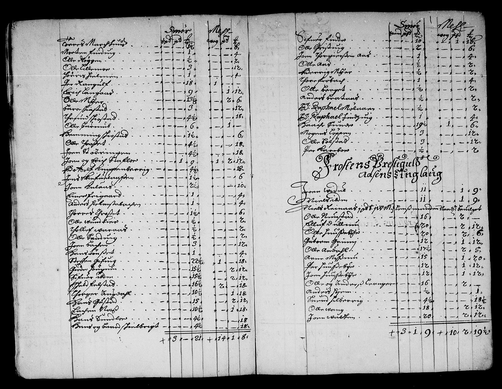 Rentekammeret inntil 1814, Reviderte regnskaper, Stiftamtstueregnskaper, Trondheim stiftamt og Nordland amt, AV/RA-EA-6044/R/Re/L0050: Trondheim stiftamt og Nordland amt, 1678