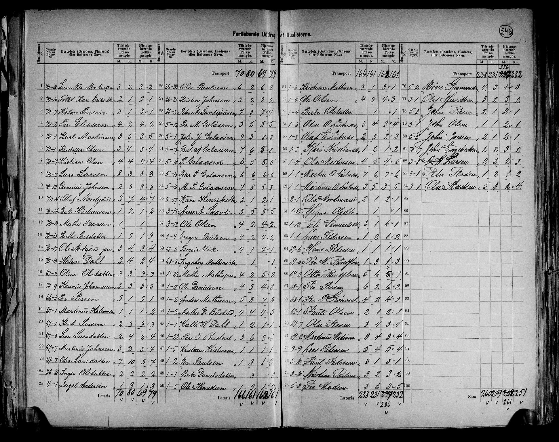 RA, 1891 census for 0428 Trysil, 1891, p. 7