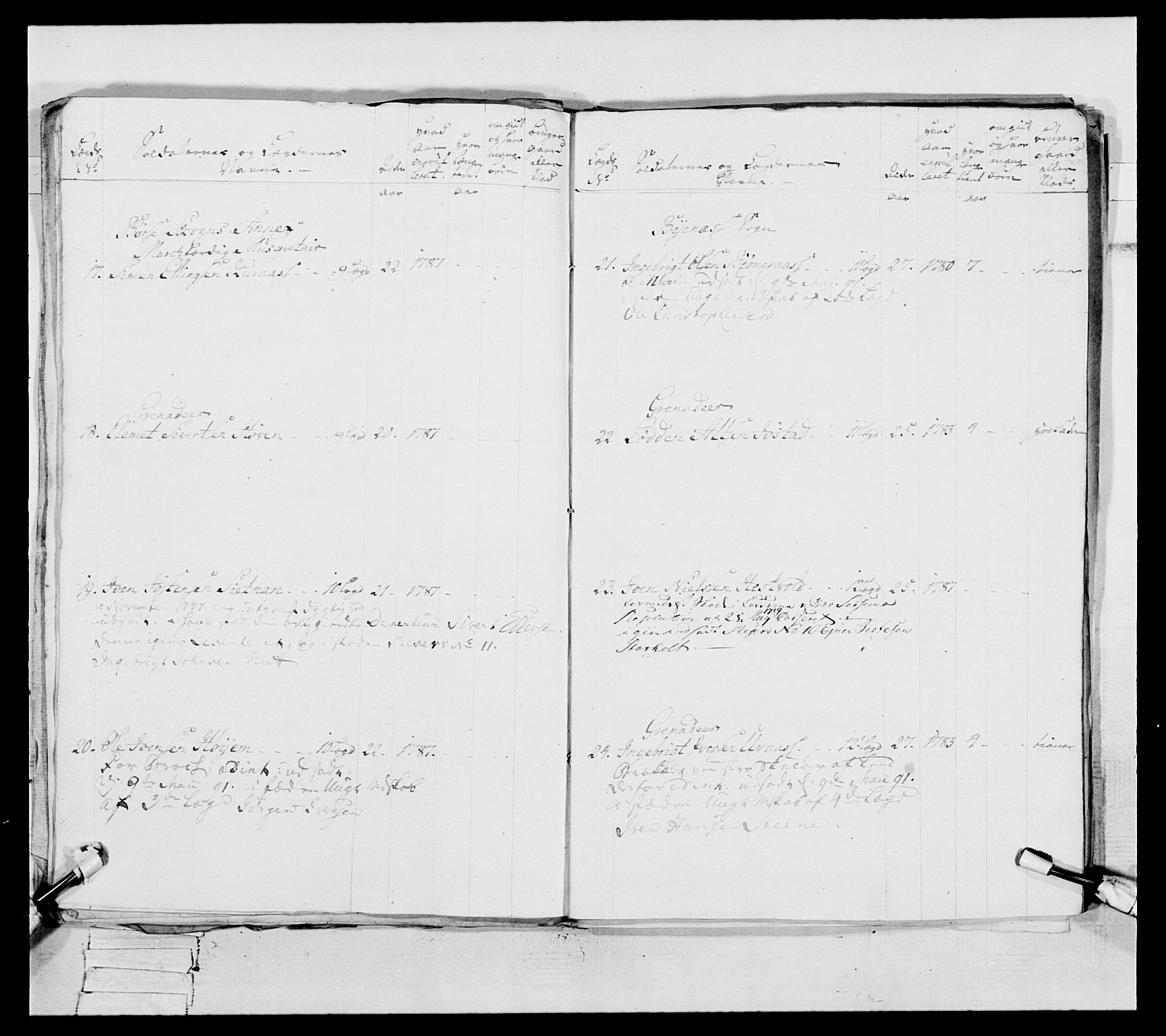 Generalitets- og kommissariatskollegiet, Det kongelige norske kommissariatskollegium, AV/RA-EA-5420/E/Eh/L0088: 3. Trondheimske nasjonale infanteriregiment, 1780-1789, p. 344
