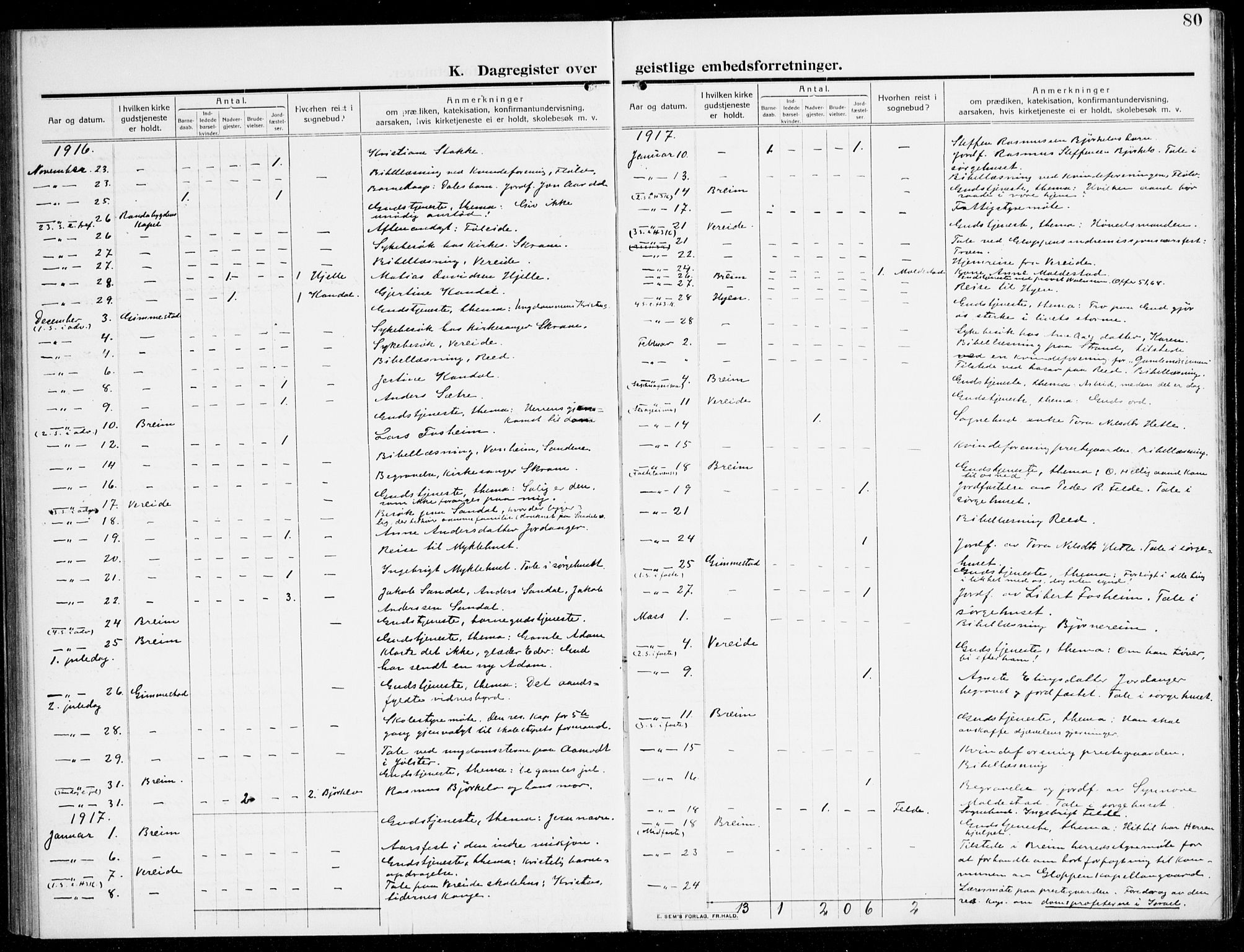 Gloppen sokneprestembete, SAB/A-80101/H/Hac/L0004: Curate's parish register no. A 4, 1909-1923, p. 80