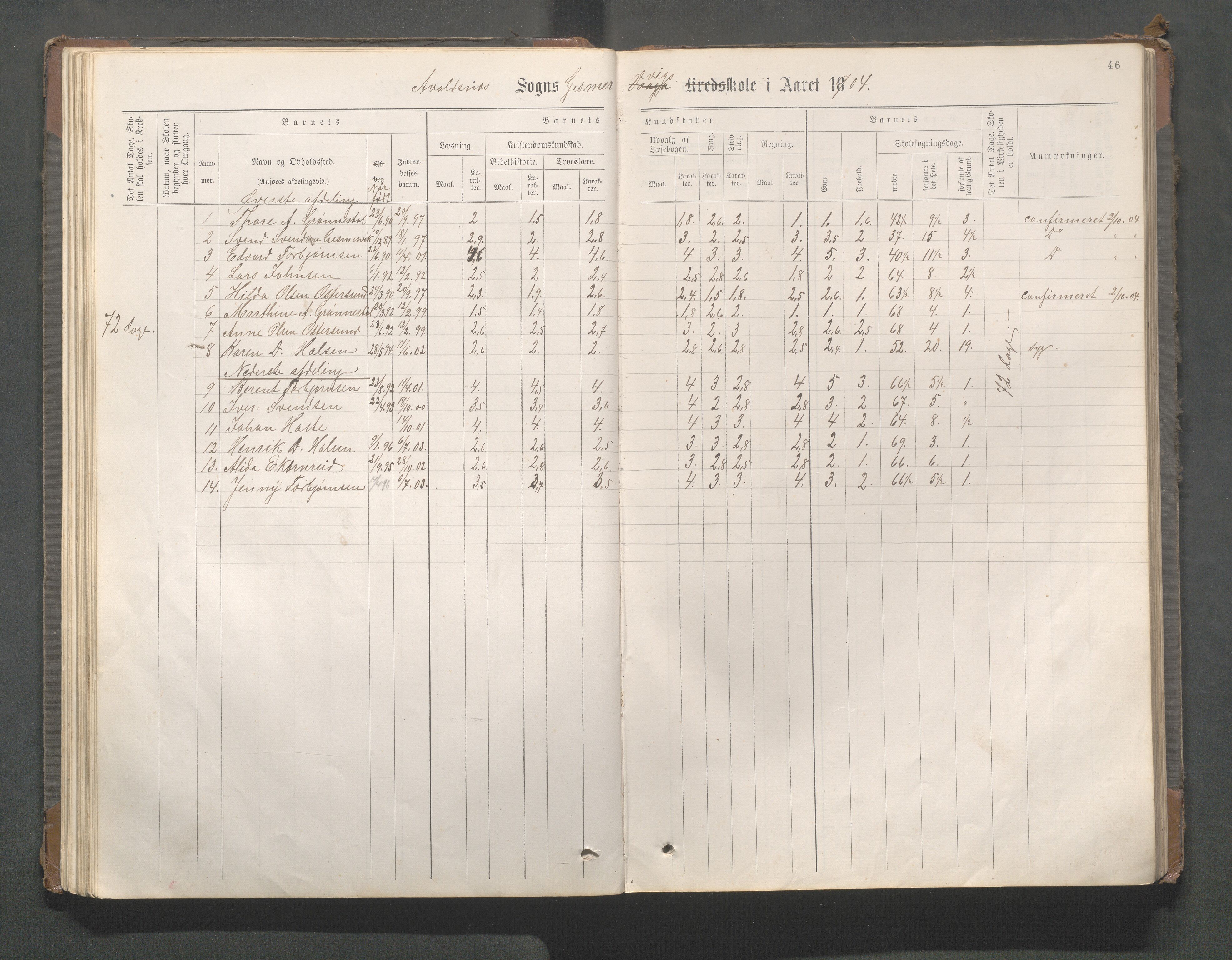 Avaldsnes kommune - Gismarvik, Høvring og Våga skole, IKAR/K-101712/H/L0001: Skoleprotokoll, 1883-1920, p. 46