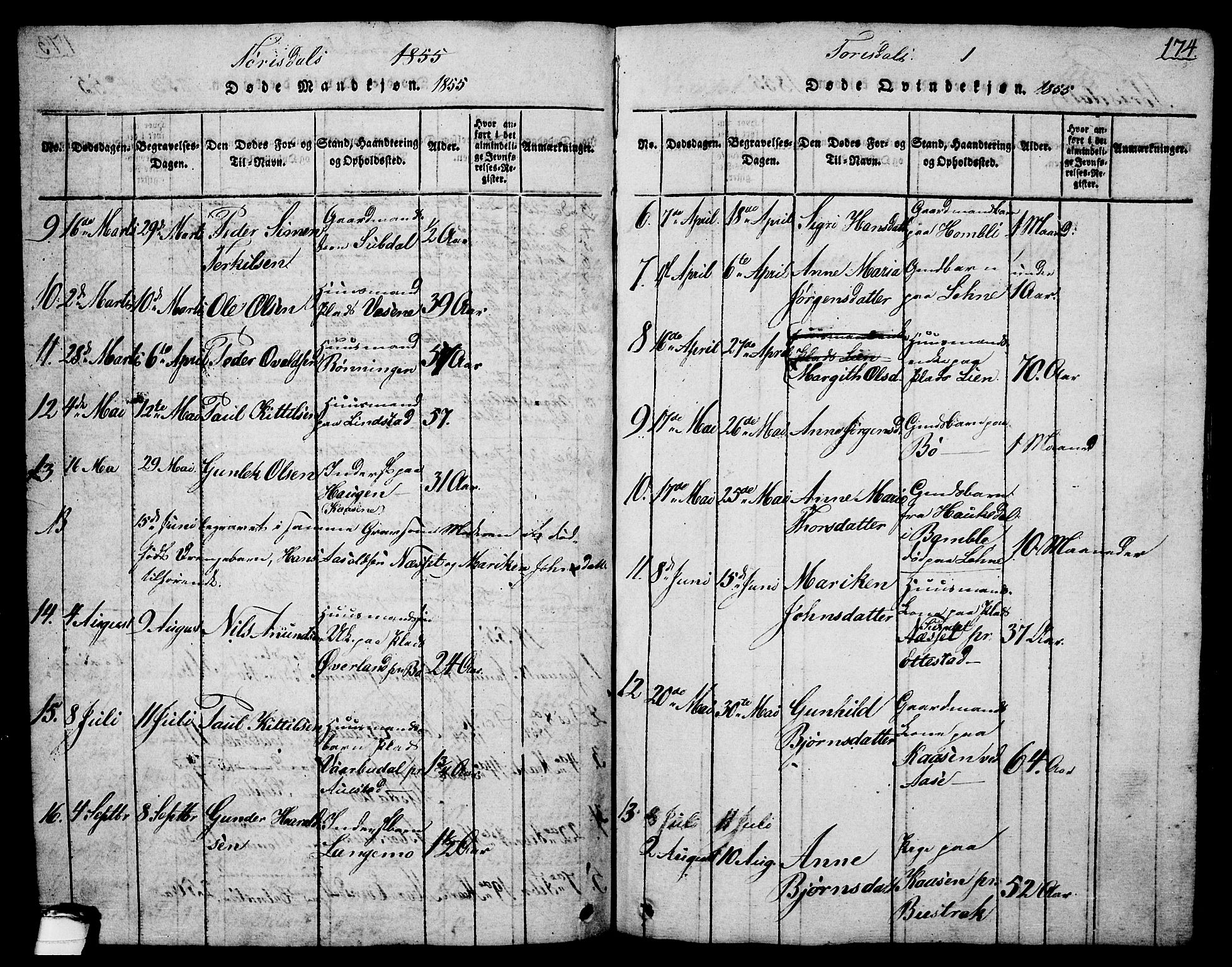 Drangedal kirkebøker, SAKO/A-258/G/Ga/L0001: Parish register (copy) no. I 1 /2, 1814-1856, p. 174