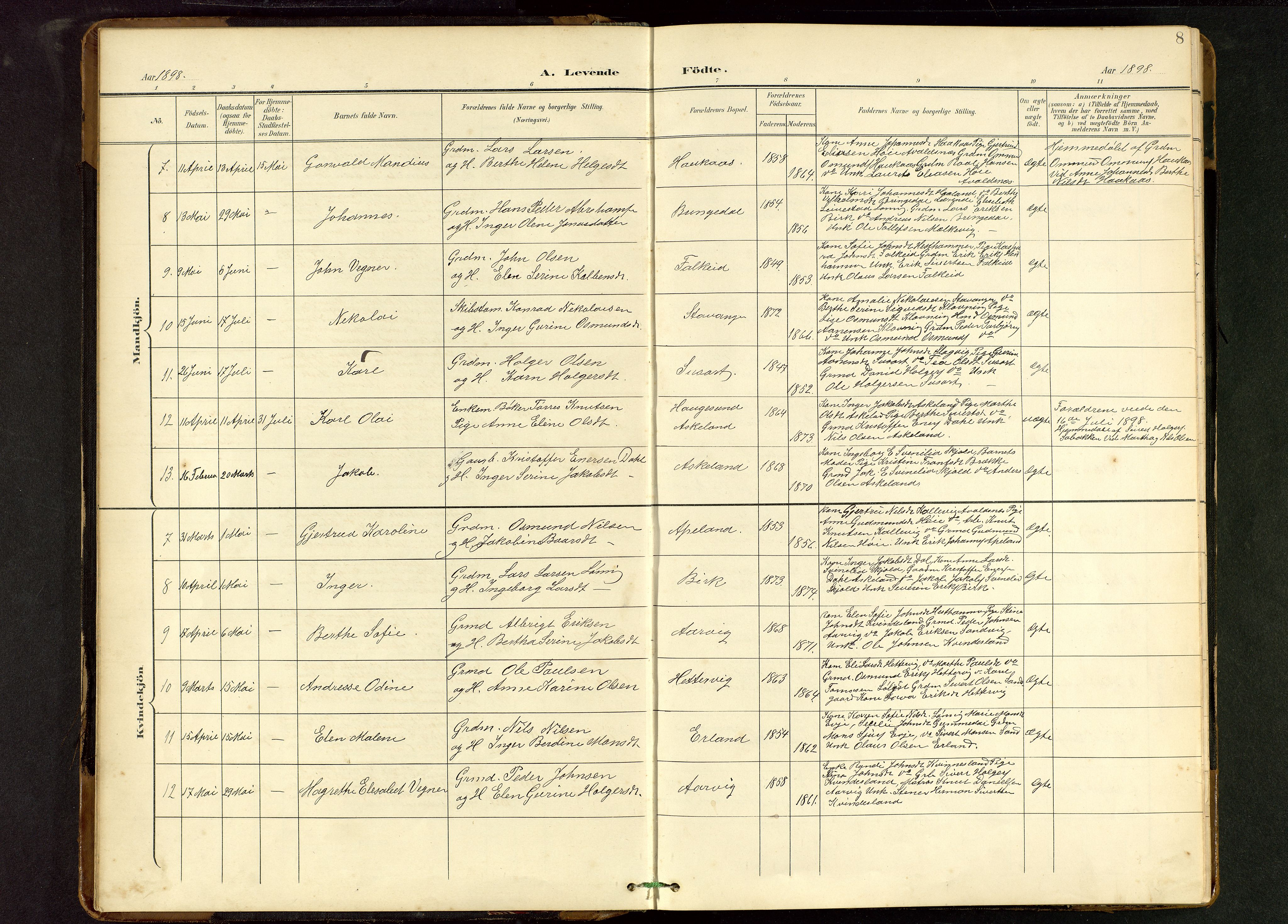 Tysvær sokneprestkontor, SAST/A -101864/H/Ha/Hab/L0010: Parish register (copy) no. B 10, 1897-1912, p. 8