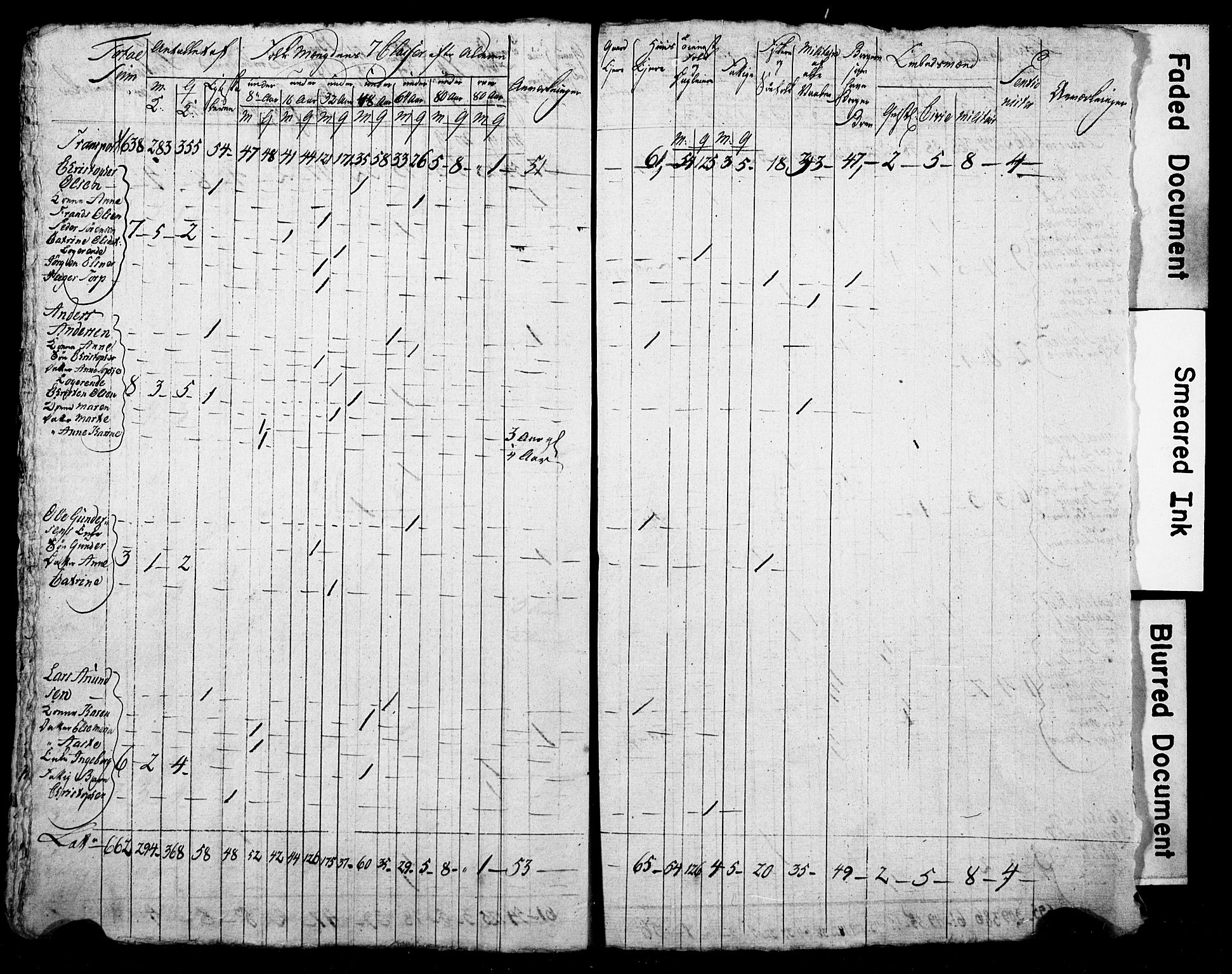 LOK, Census 1815 for Skien, 1815, p. 27