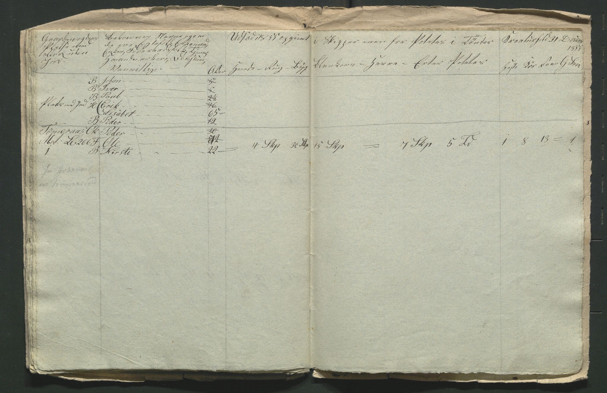 SAH, 1855 Census for Jevnaker parish, 1855, p. 129