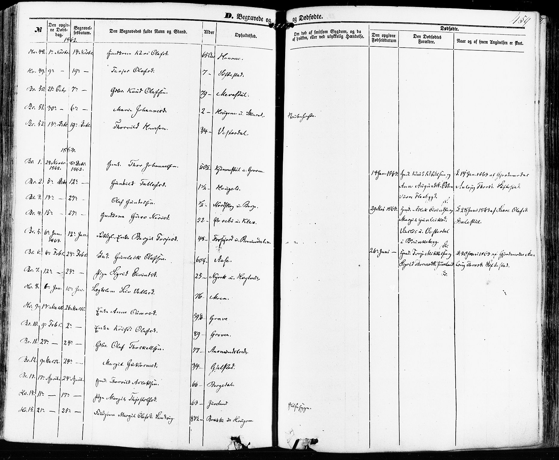 Kviteseid kirkebøker, SAKO/A-276/F/Fa/L0007: Parish register (official) no. I 7, 1859-1881, p. 459