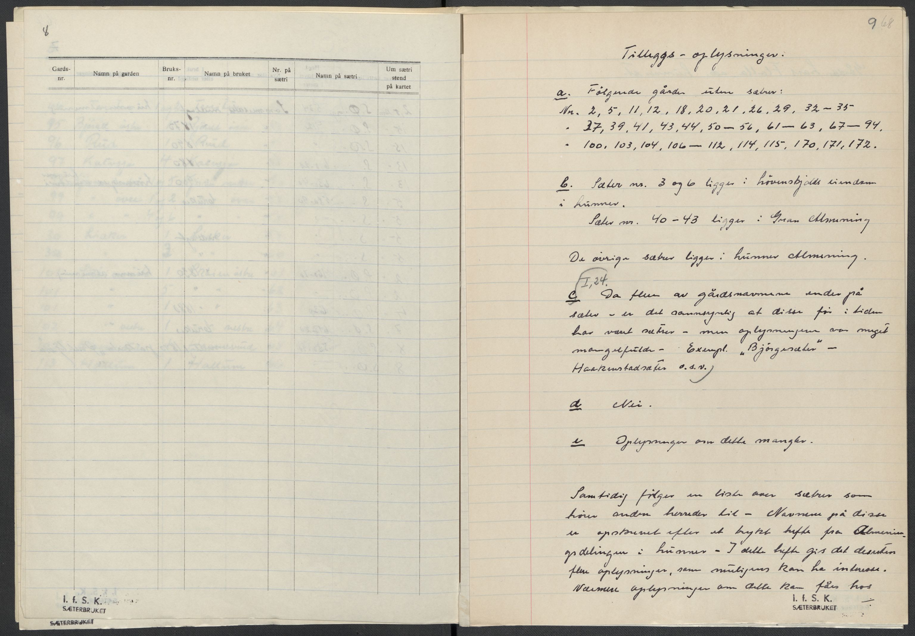 Instituttet for sammenlignende kulturforskning, AV/RA-PA-0424/F/Fc/L0004/0003: Eske B4: / Oppland (perm IX), 1933-1935, p. 68