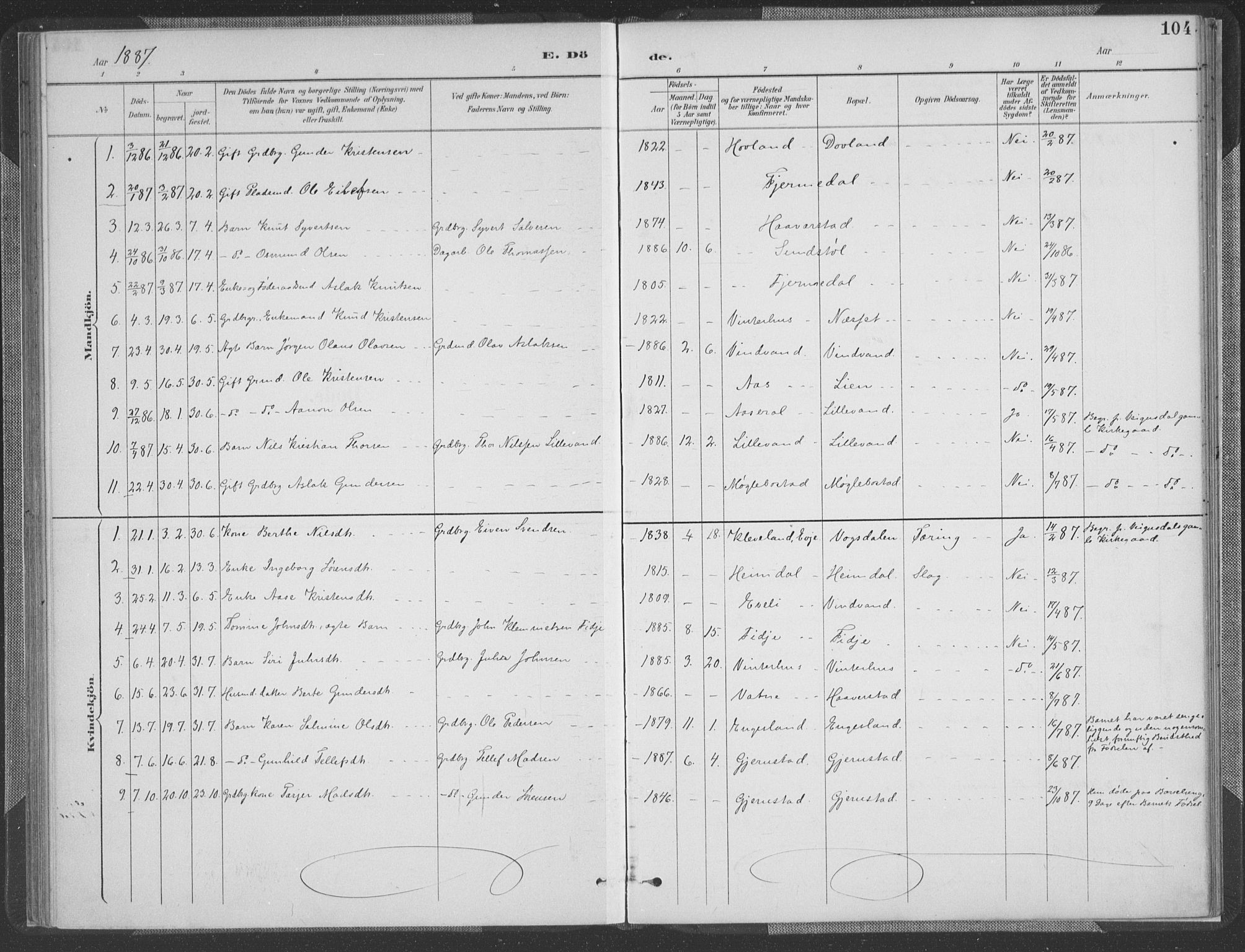Herefoss sokneprestkontor, AV/SAK-1111-0019/F/Fa/Fab/L0004: Parish register (official) no. A 4, 1887-1909, p. 104