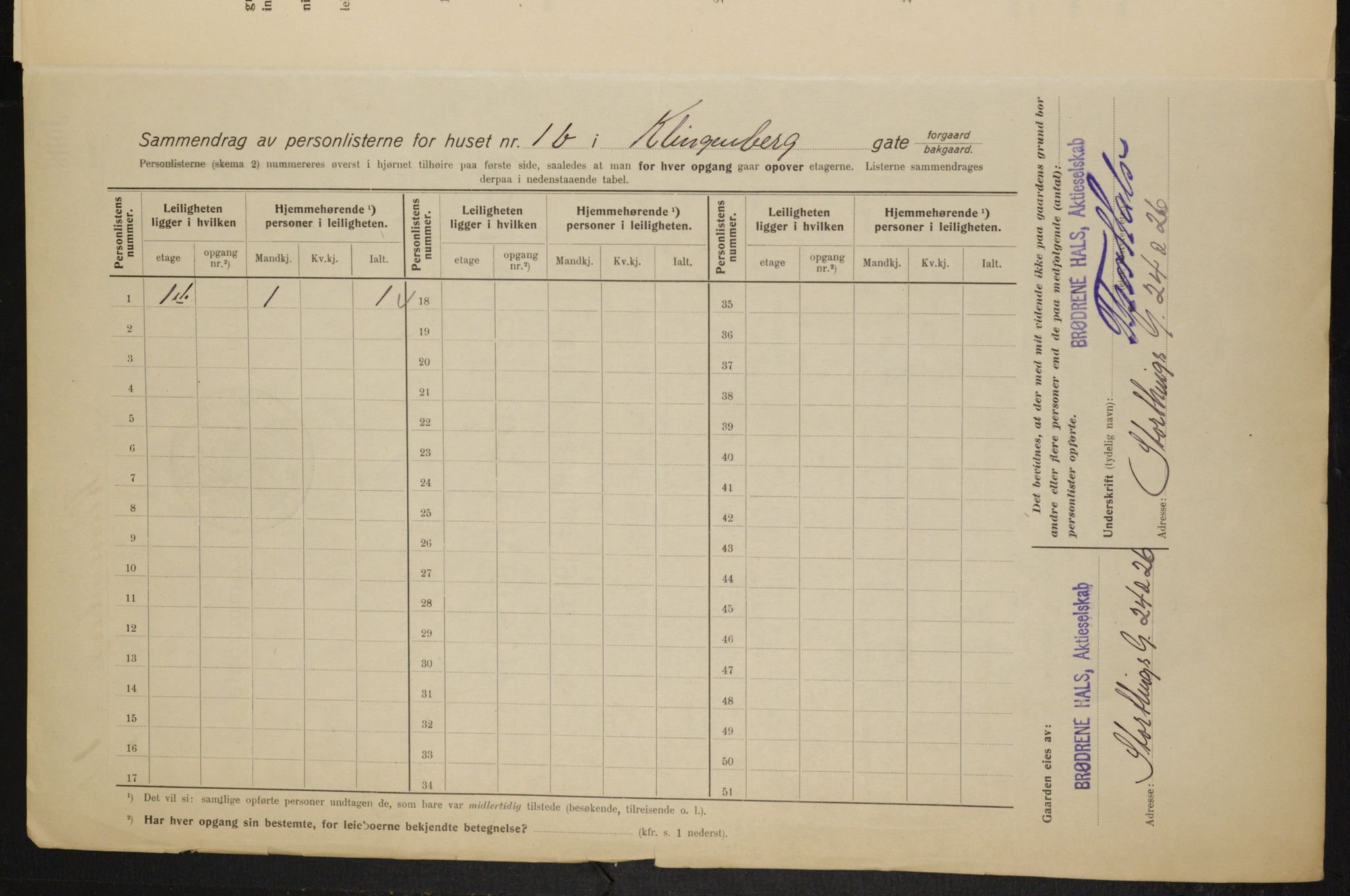 OBA, Municipal Census 1915 for Kristiania, 1915, p. 51380