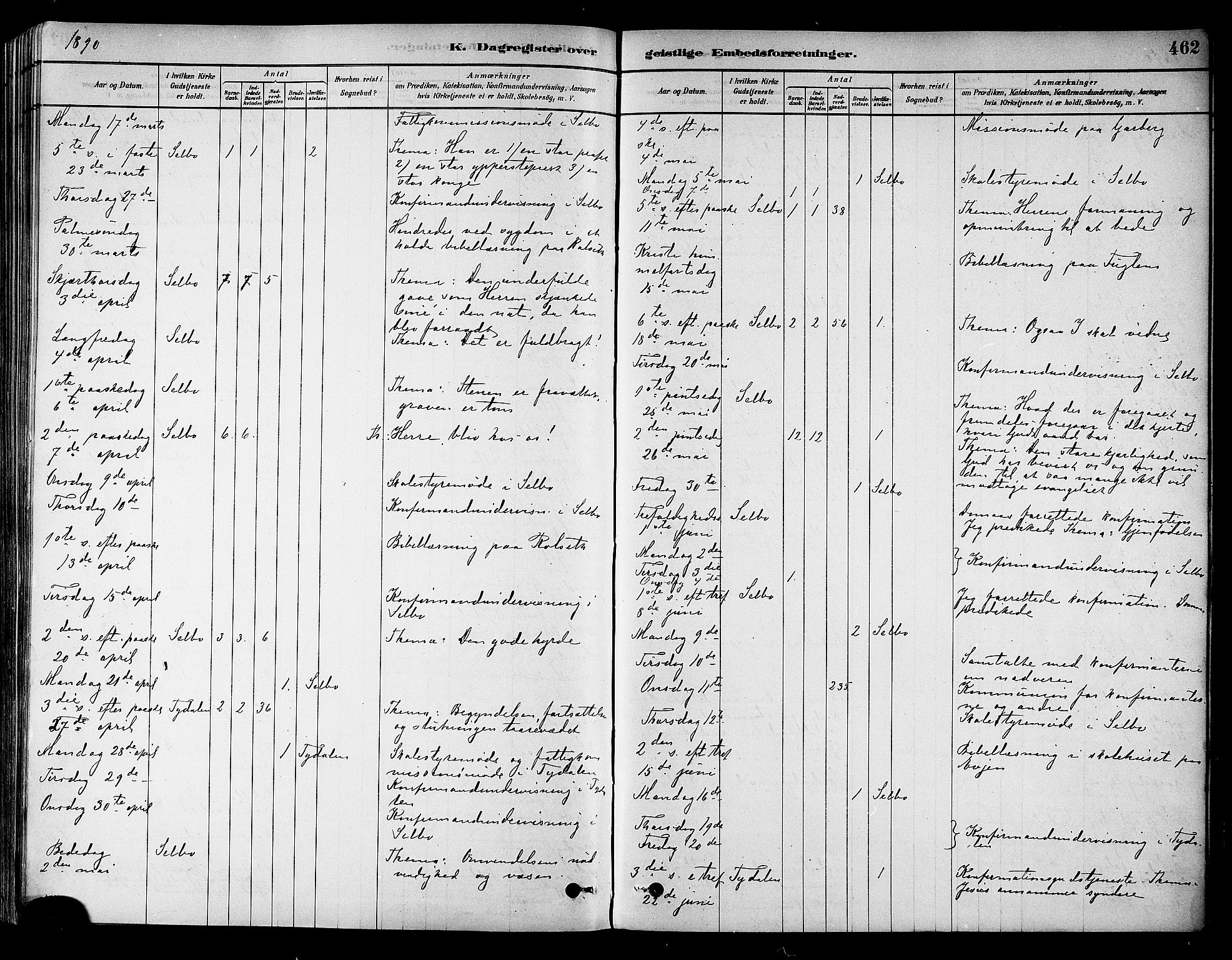 Ministerialprotokoller, klokkerbøker og fødselsregistre - Sør-Trøndelag, AV/SAT-A-1456/695/L1148: Parish register (official) no. 695A08, 1878-1891, p. 462