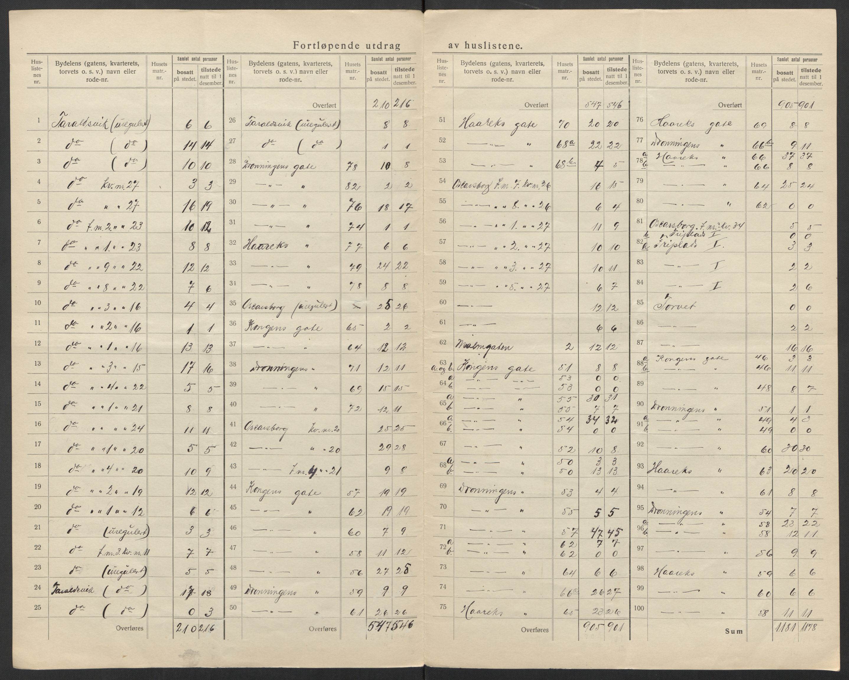 SAT, 1920 census for Narvik, 1920, p. 19