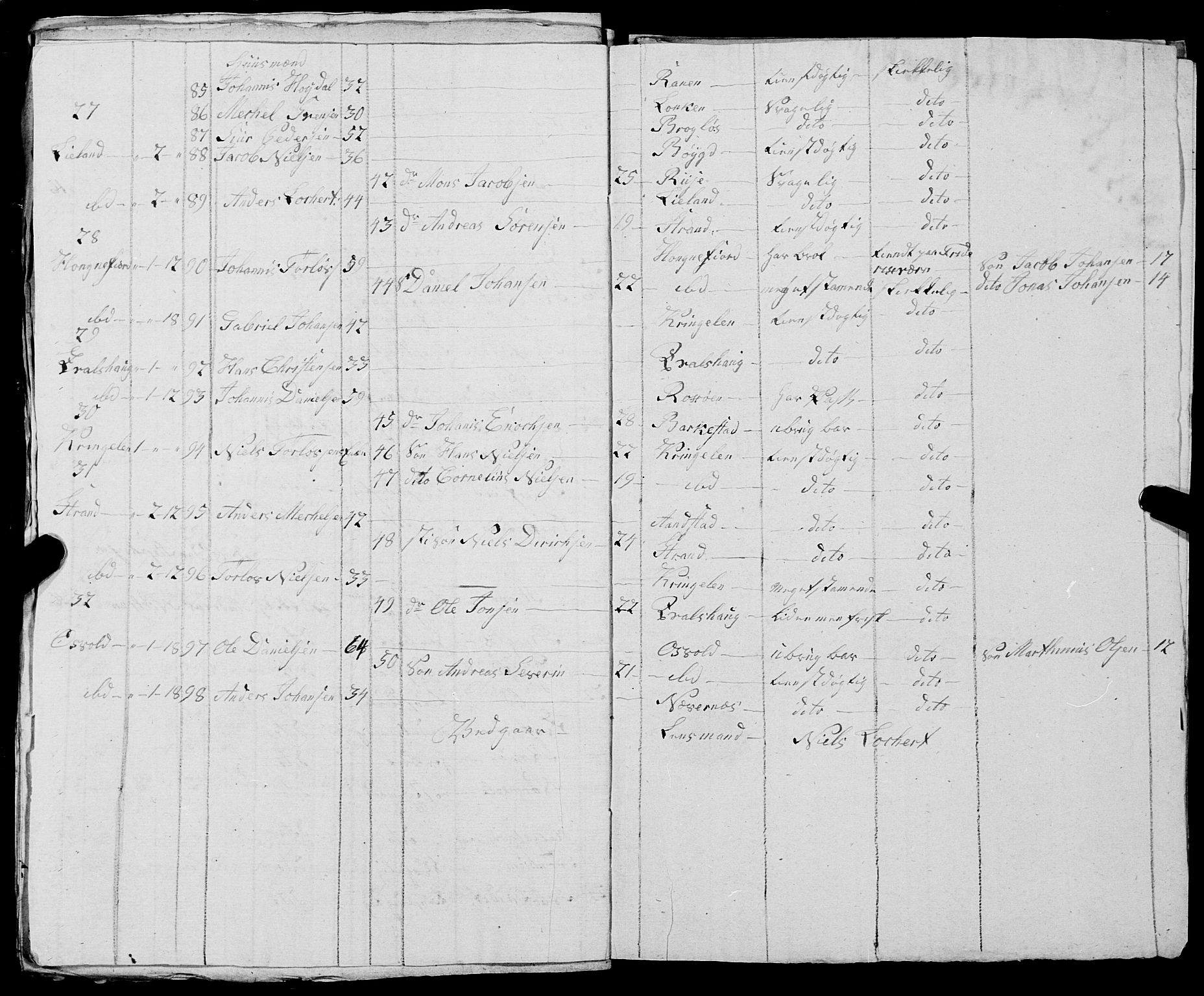 Fylkesmannen i Nordland, AV/SAT-A-0499/1.1/R/Ra/L0030: --, 1806-1836, p. 29