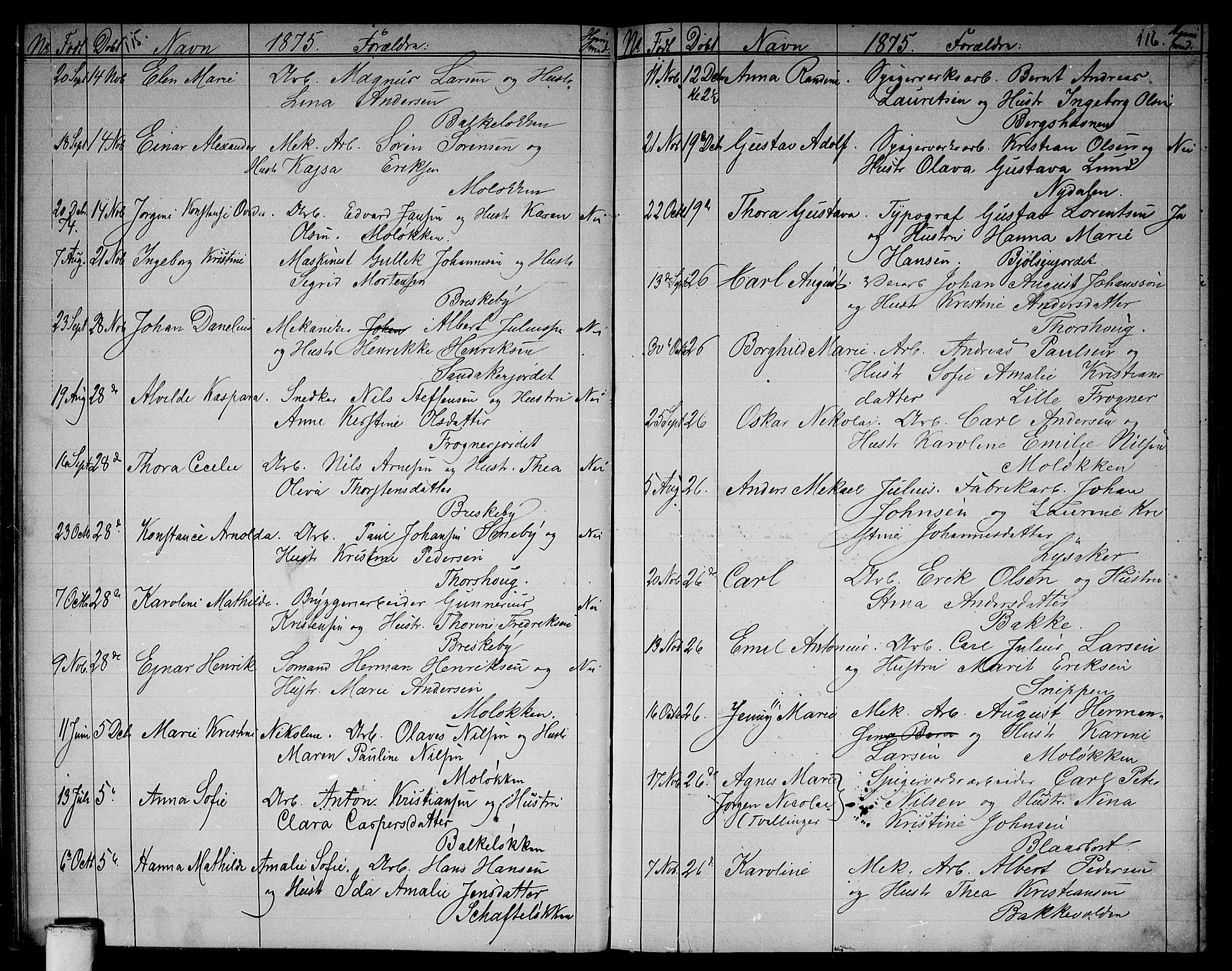 Vestre Aker prestekontor Kirkebøker, AV/SAO-A-10025/G/Ga/L0002: Parish register (copy) no. I 2, 1871-1879, p. 115-116