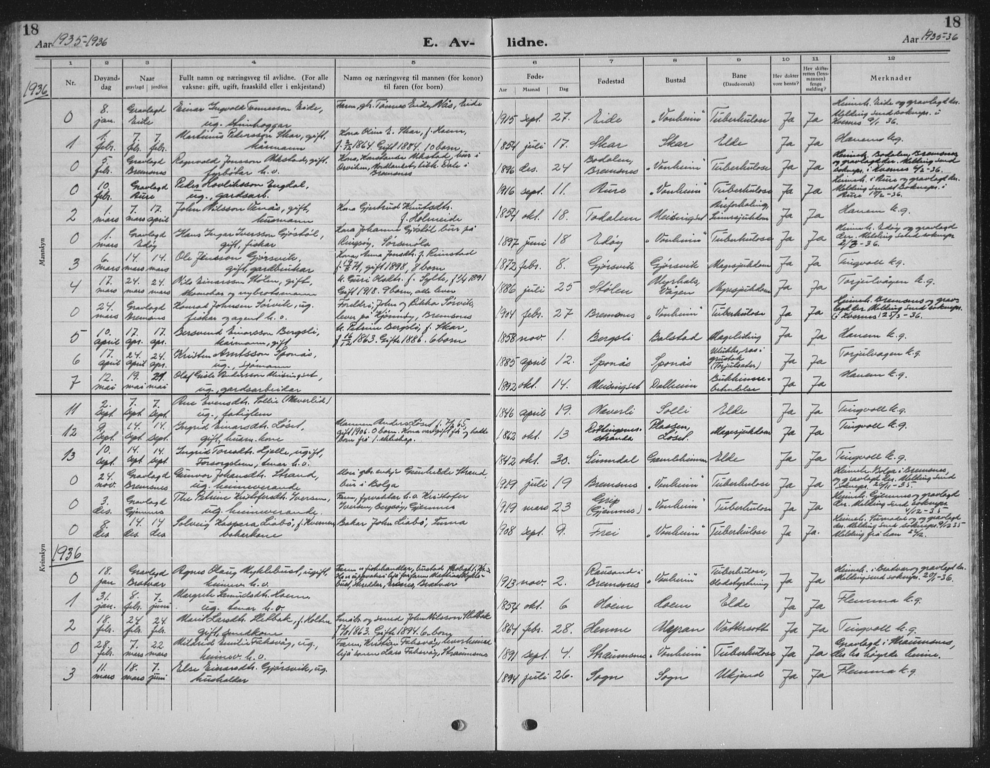 Ministerialprotokoller, klokkerbøker og fødselsregistre - Møre og Romsdal, AV/SAT-A-1454/586/L0995: Parish register (copy) no. 586C06, 1928-1943, p. 18