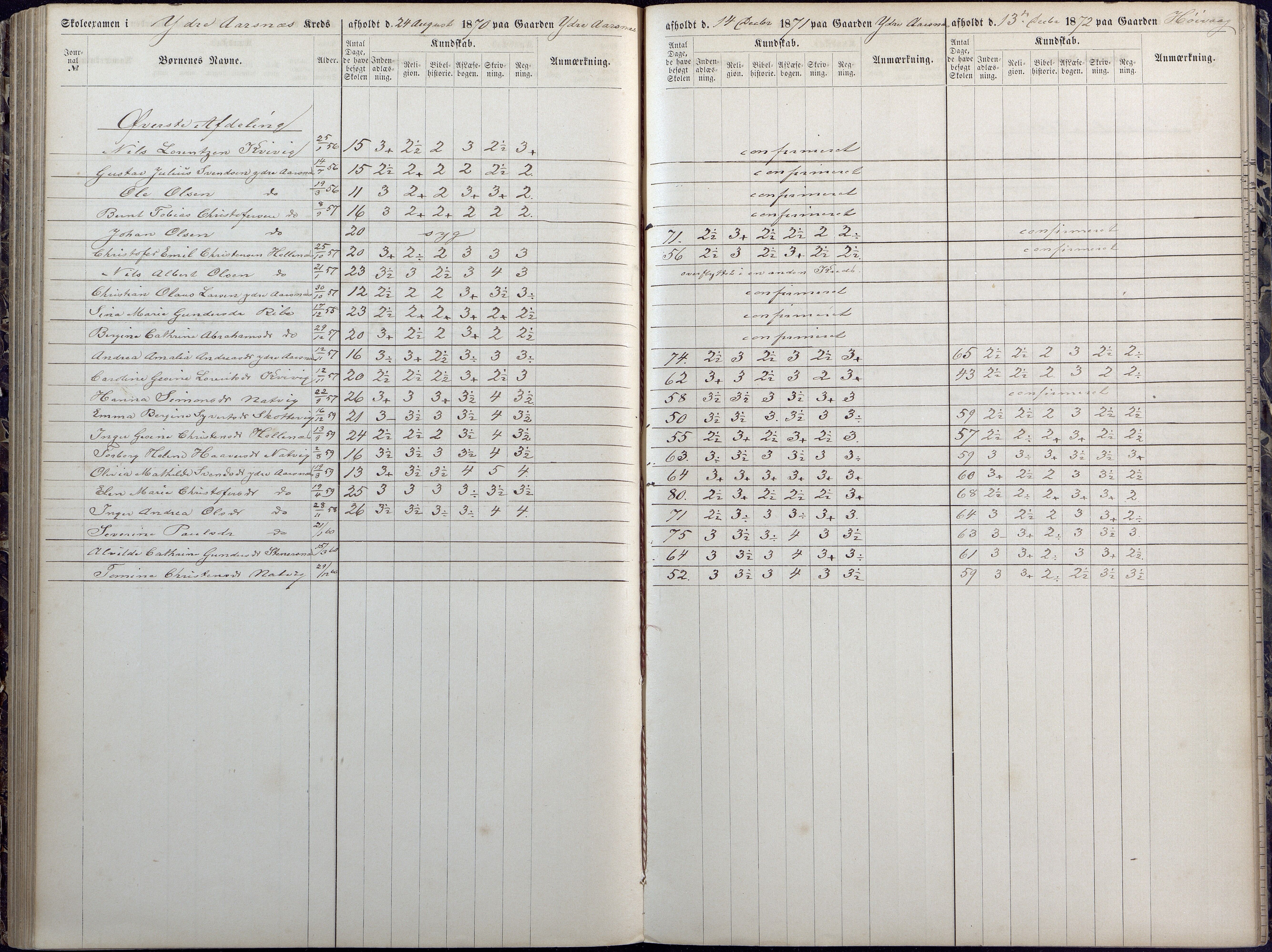 Høvåg kommune, AAKS/KA0927-PK/1/05/L0392: Eksamensprotokoll/alle skoledistrikt, 1864-1873, p. 131-132