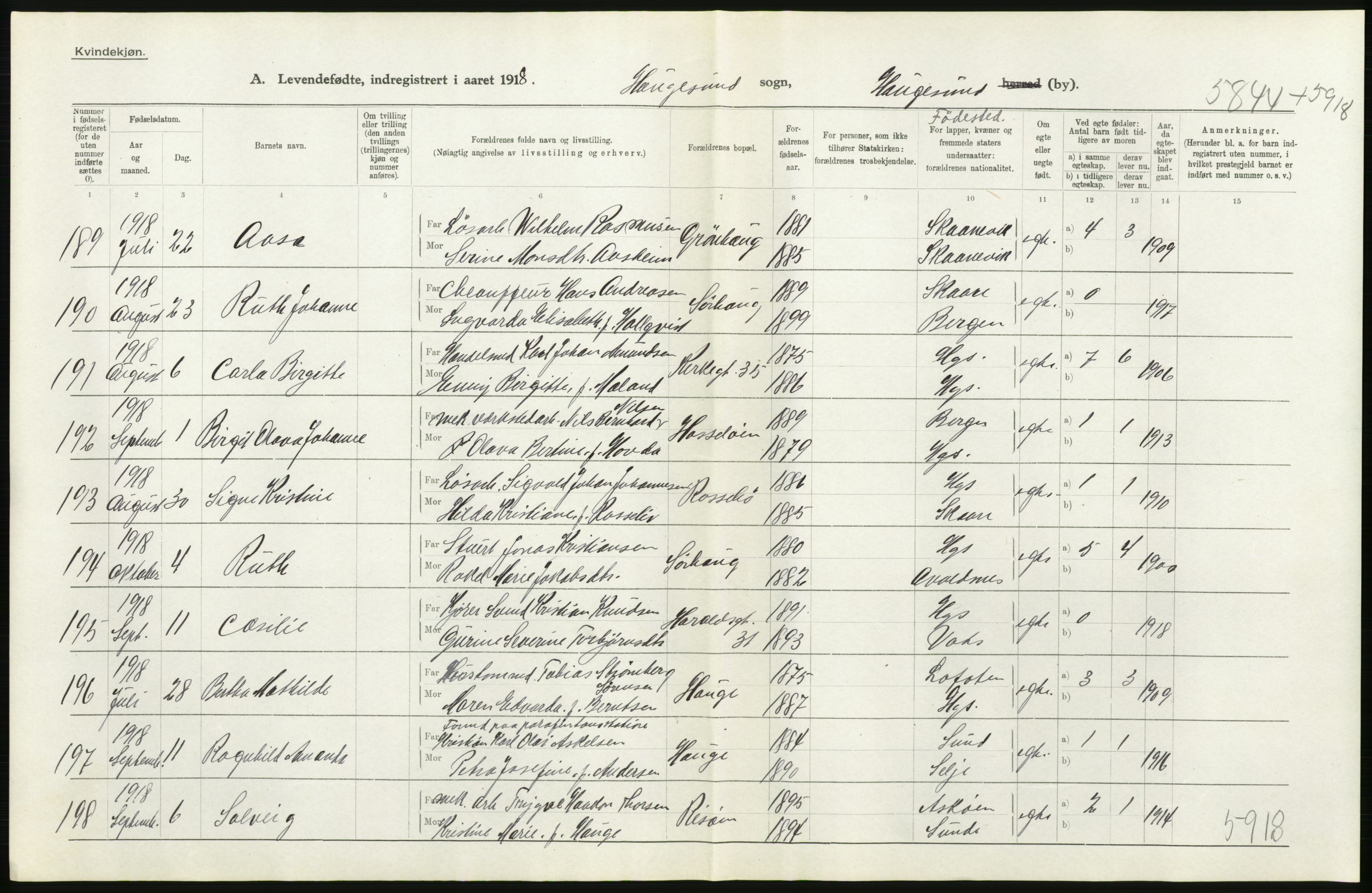 Statistisk sentralbyrå, Sosiodemografiske emner, Befolkning, RA/S-2228/D/Df/Dfb/Dfbh/L0032: Rogaland fylke: Levendefødte menn og kvinner. Byer, samt gifte. Bygder og byer., 1918, p. 26