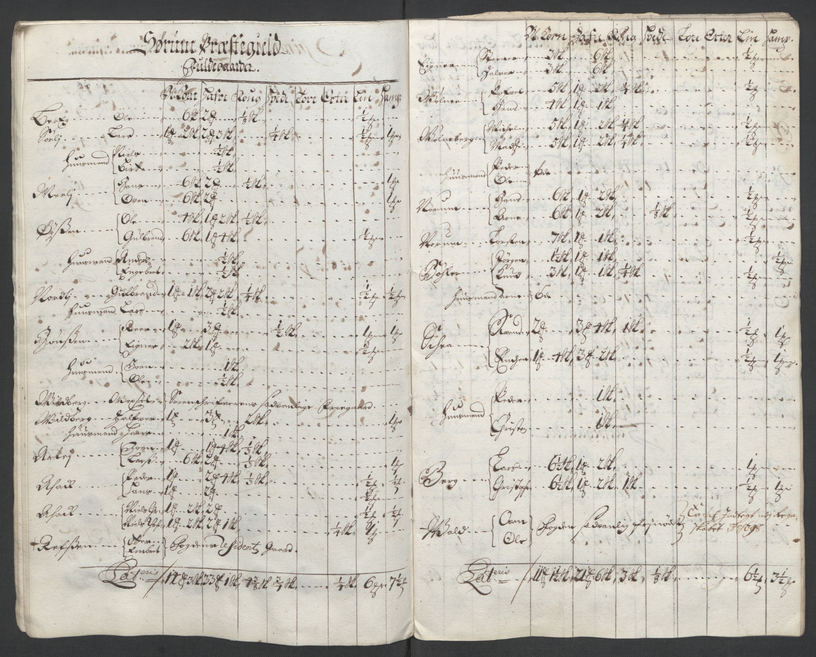 Rentekammeret inntil 1814, Reviderte regnskaper, Fogderegnskap, AV/RA-EA-4092/R11/L0580: Fogderegnskap Nedre Romerike, 1696-1697, p. 254