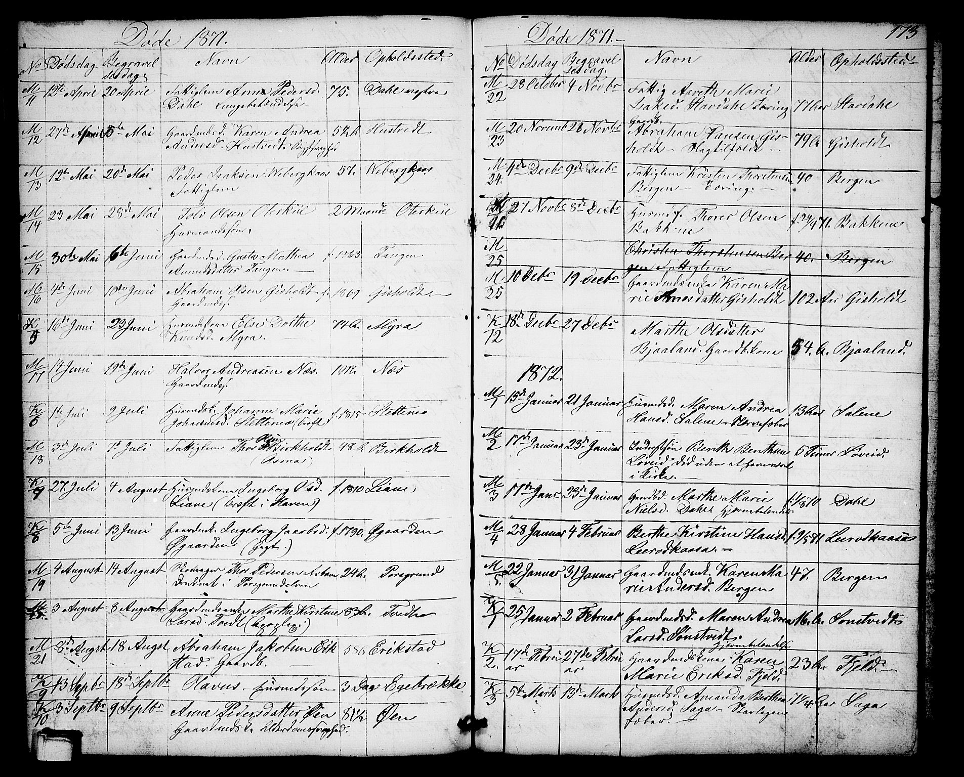 Solum kirkebøker, SAKO/A-306/G/Gb/L0002: Parish register (copy) no. II 2, 1859-1879, p. 173