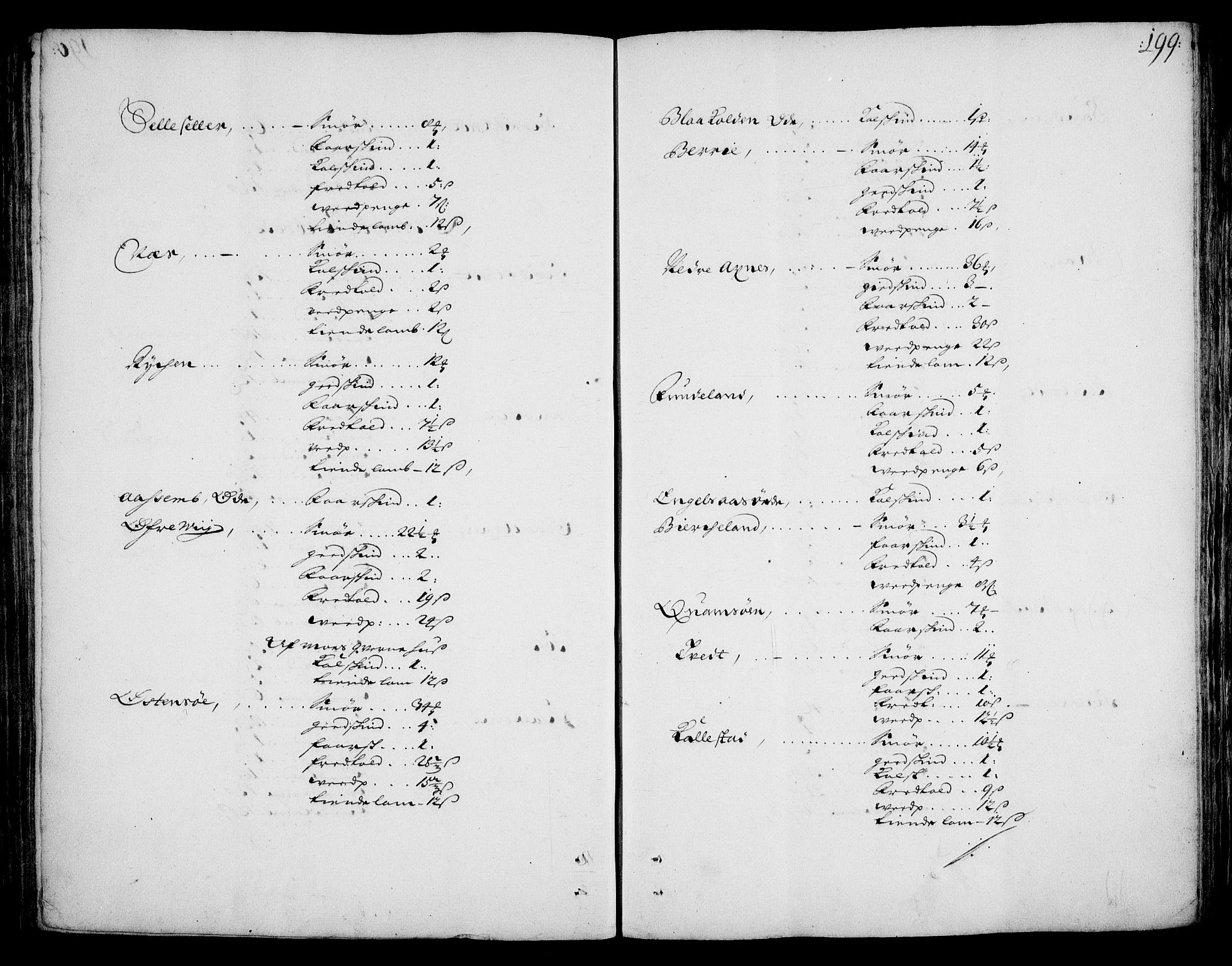 Rentekammeret inntil 1814, Realistisk ordnet avdeling, AV/RA-EA-4070/On/L0002: [Jj 3]: Besiktigelsesforretninger over Halsnøy klosters gods, 1659-1703, p. 198b-199a