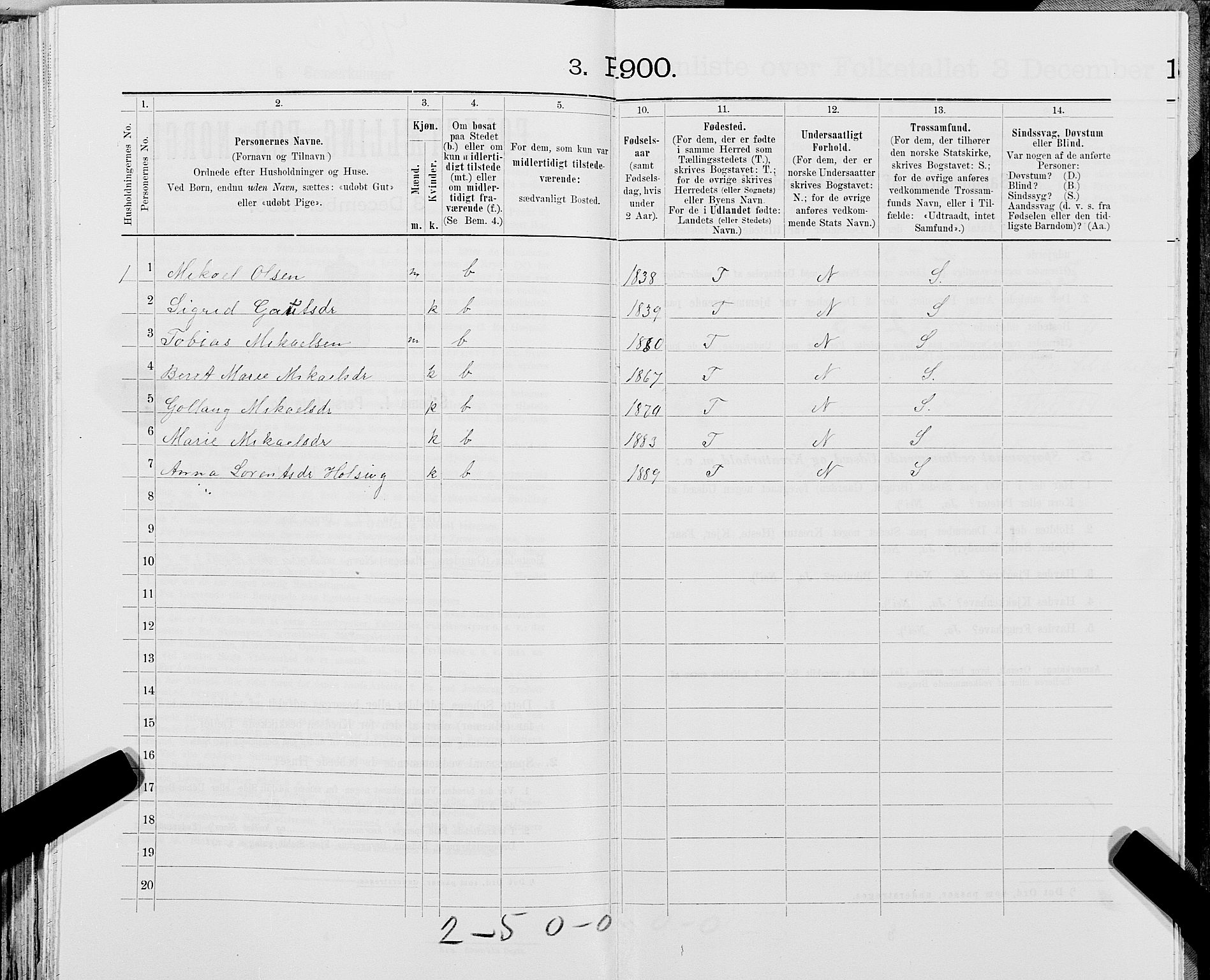 SAT, 1900 census for Snåsa, 1900, p. 555