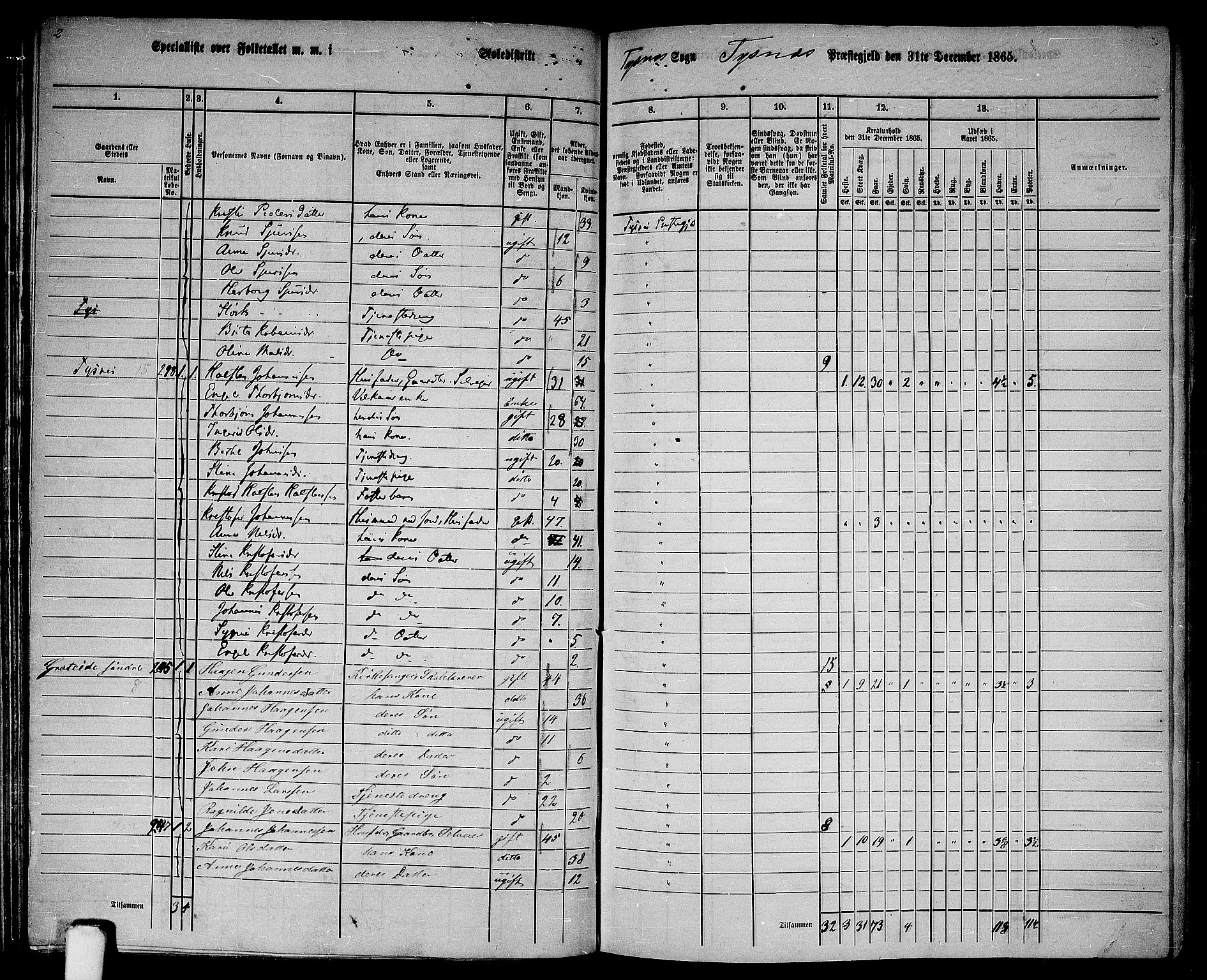 RA, 1865 census for Tysnes, 1865, p. 96