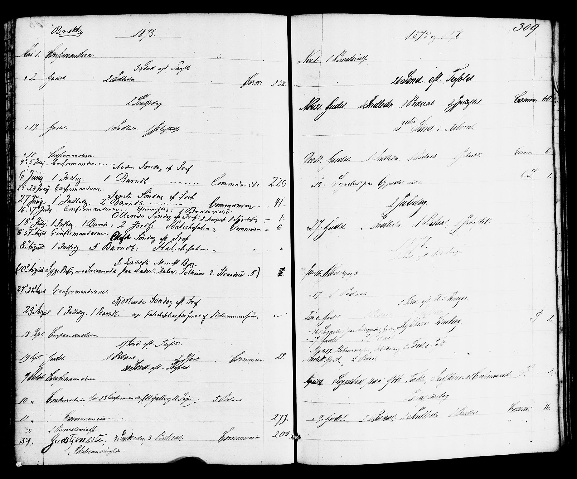 Gulen sokneprestembete, SAB/A-80201/H/Haa/Haac/L0001: Parish register (official) no. C 1, 1859-1881, p. 309