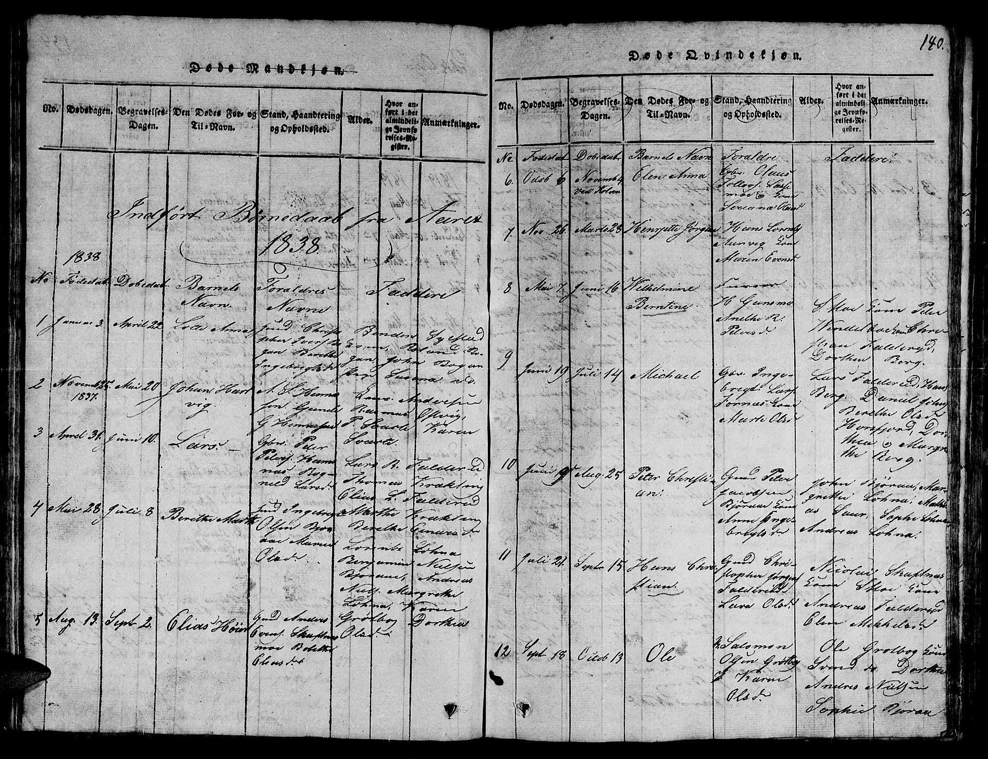 Ministerialprotokoller, klokkerbøker og fødselsregistre - Nord-Trøndelag, SAT/A-1458/780/L0648: Parish register (copy) no. 780C01 /3, 1815-1877, p. 140