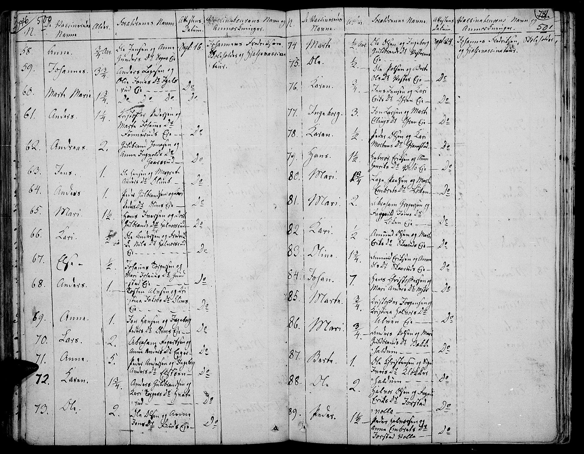 Jevnaker prestekontor, SAH/PREST-116/H/Ha/Haa/L0004: Parish register (official) no. 4, 1800-1861, p. 500-501