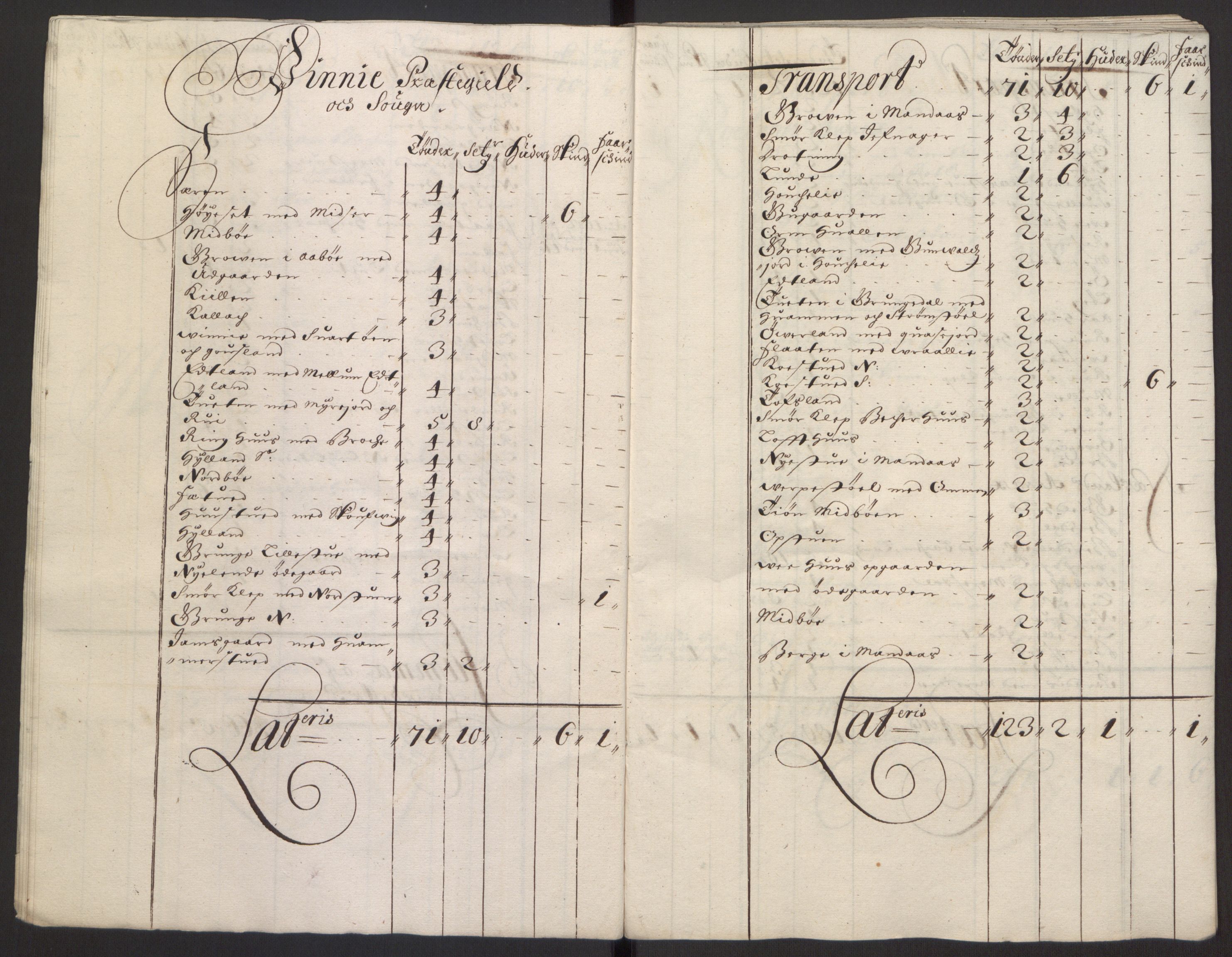 Rentekammeret inntil 1814, Reviderte regnskaper, Fogderegnskap, RA/EA-4092/R35/L2081: Fogderegnskap Øvre og Nedre Telemark, 1680-1684, p. 75