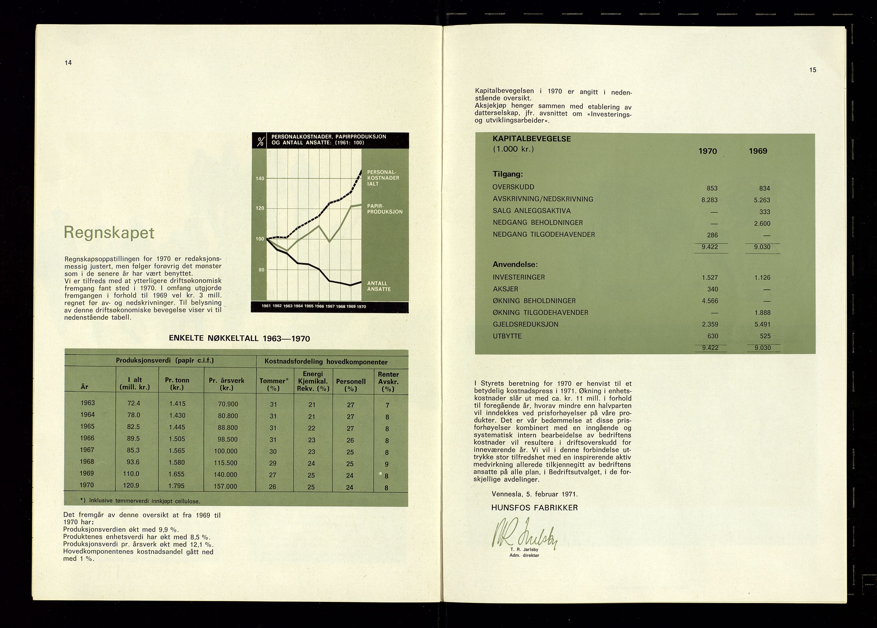 Hunsfos fabrikker, AV/SAK-D/1440/01/L0001/0003: Vedtekter, anmeldelser og årsberetninger / Årsberetninger og regnskap, 1918-1989, p. 328