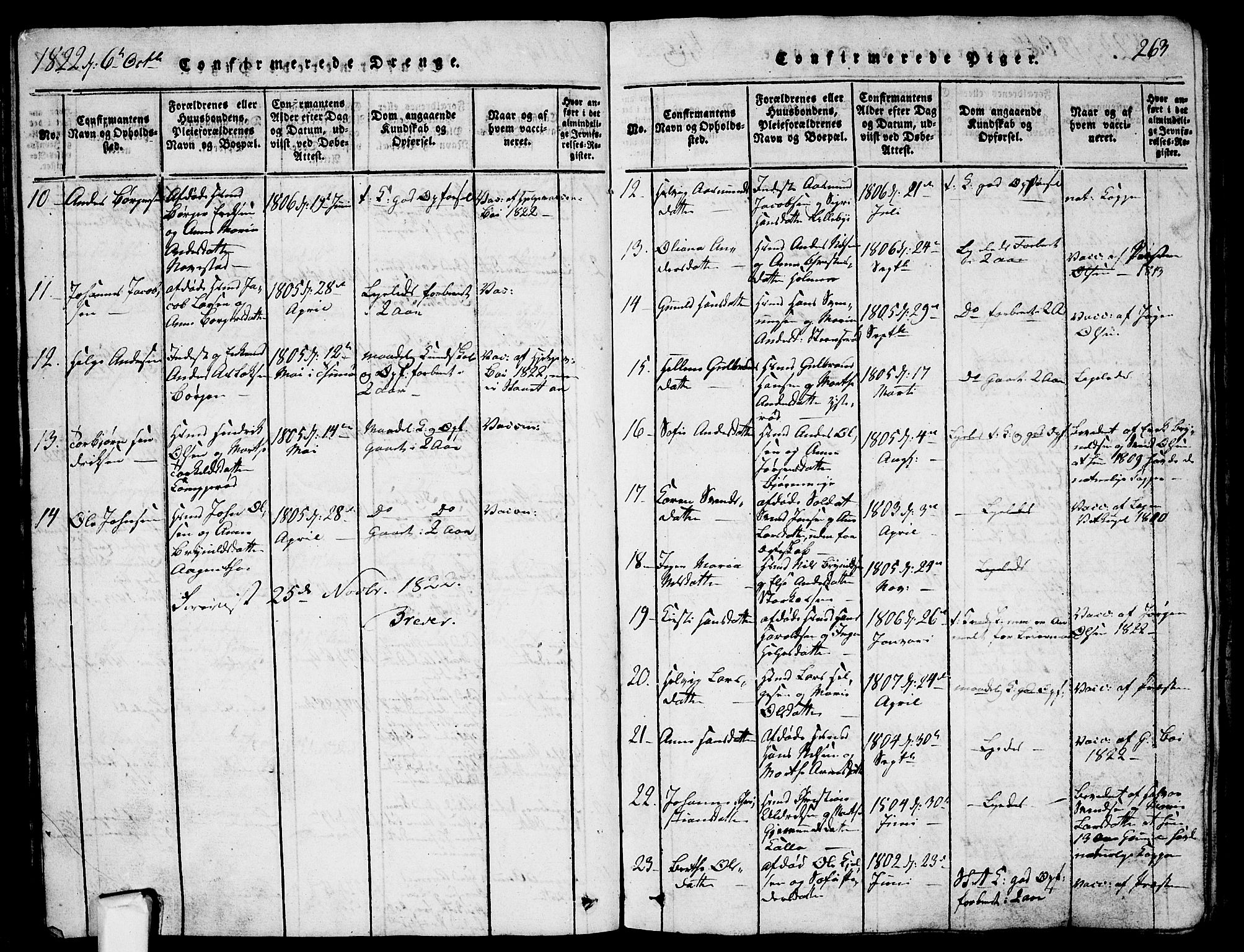 Skjeberg prestekontor Kirkebøker, SAO/A-10923/G/Ga/L0001: Parish register (copy) no. I 1, 1815-1830, p. 263
